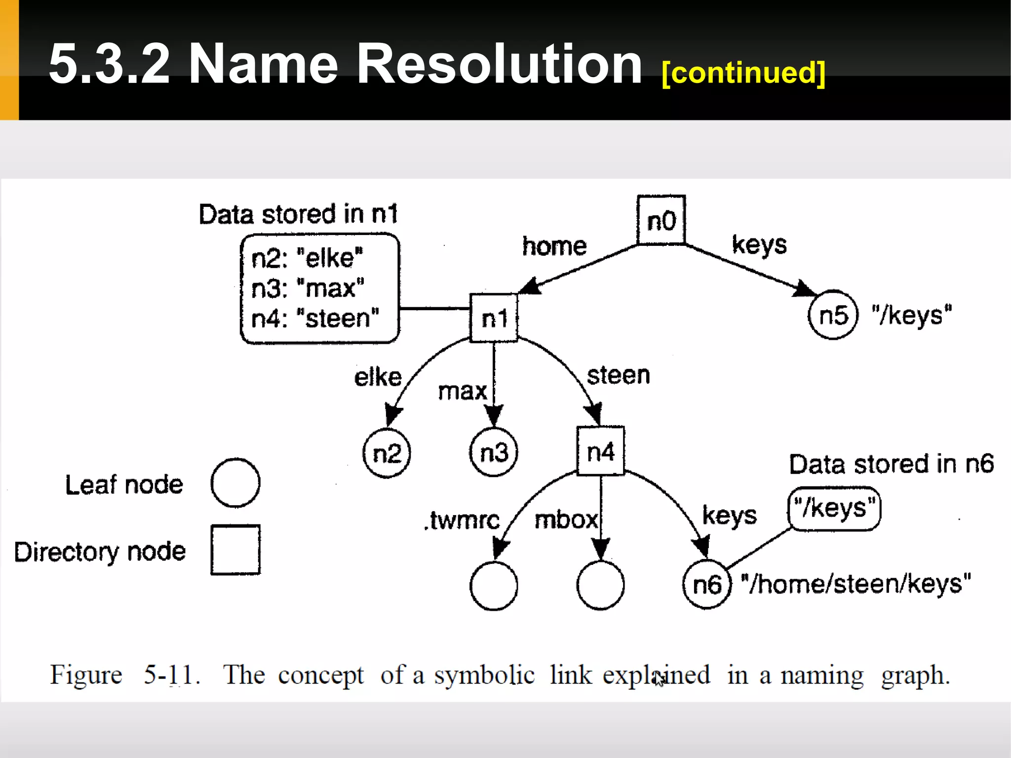5.3.2 Name Resolution [continued]
 