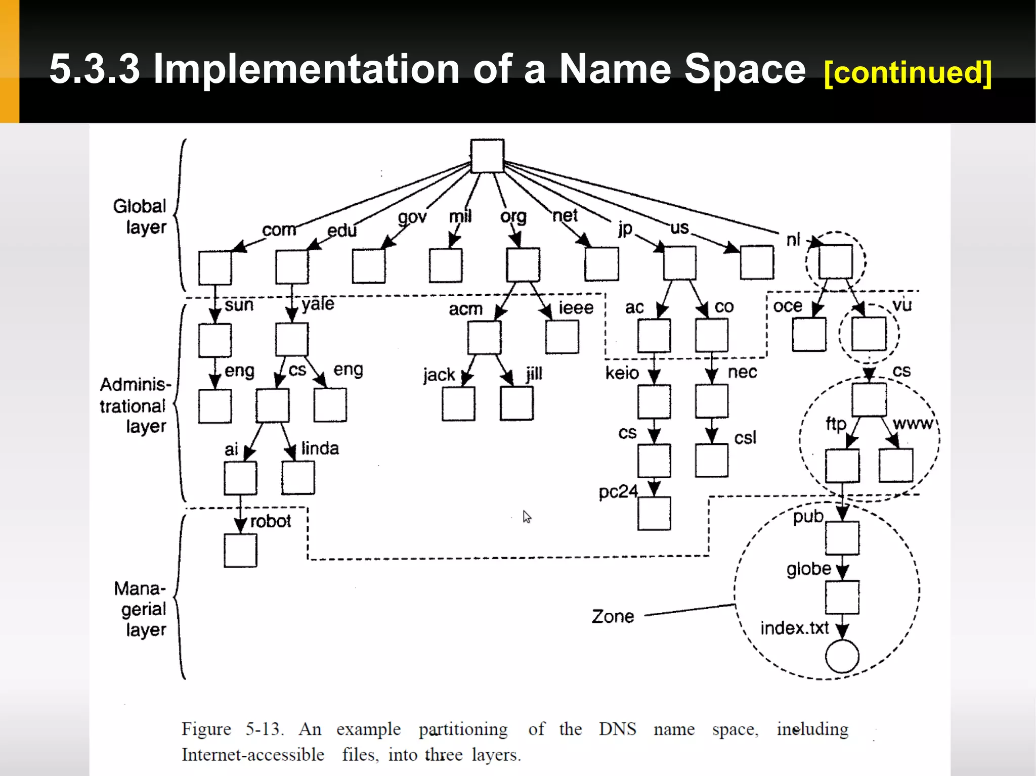 5.3.3 Implementation of a Name Space   [continued]
 