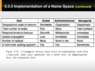 5.3.3 Implementation of a Name Space   [continued]
 