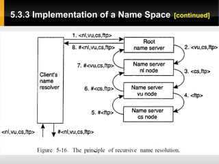 5.3.3 Implementation of a Name Space   [continued]
 