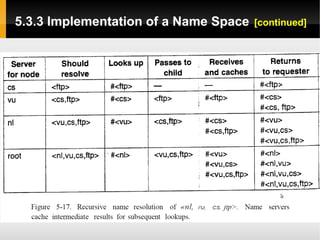 5.3.3 Implementation of a Name Space   [continued]
 