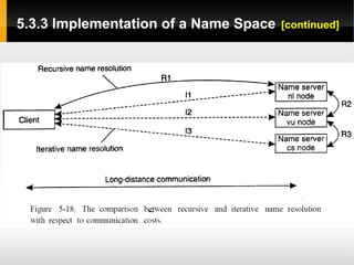 5.3.3 Implementation of a Name Space   [continued]
 