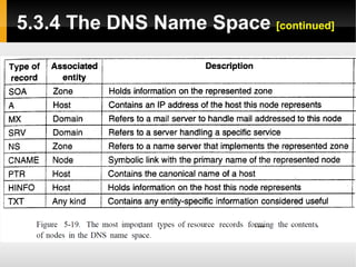 5.3.4 The DNS Name Space [continued]
 