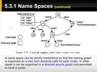 5.3.1 Name Spaces [continued]




A name space can be strictly hierarchical so that the naming graph
is organized as a tree (one absolute path for each node). In other
cases it can be organized in a directed acyclic graph (not permitted
to have a cycle).
 