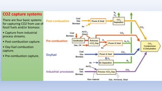 Carbon Capture and storage technologies around the world | PPTX