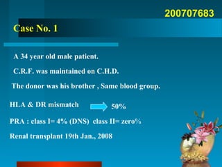200707683
Case No. 1
A 34 year old male patient.
C.R.F. was maintained on C.H.D.
The donor was his brother , Same blood group.
HLA & DR mismatch
PRA : class I= 4% (DNS) class II= zero%
Renal transplant 19th Jan., 2008
50%
 