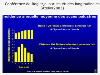 Conférence de Rogier,c. sur les études longitudinales
                  (Atelier2003)
 