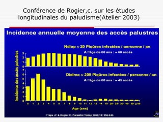 Conférence de Rogier,c. sur les études
longitudinales du paludisme(Atelier 2003)
 
