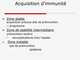 Acquisition d’immunité


Zone stable
acquisition précoce dite de prémunition
  progressive
Zone de stabilité intermédiaire
prémunition tardive
   neuropaludisme chez l’adulte
Zone instable
  pas de prémunition
                épidémie
 