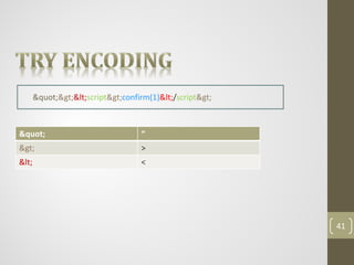 "><script>confirm(1)</script>
" “
> >
< <
41
 