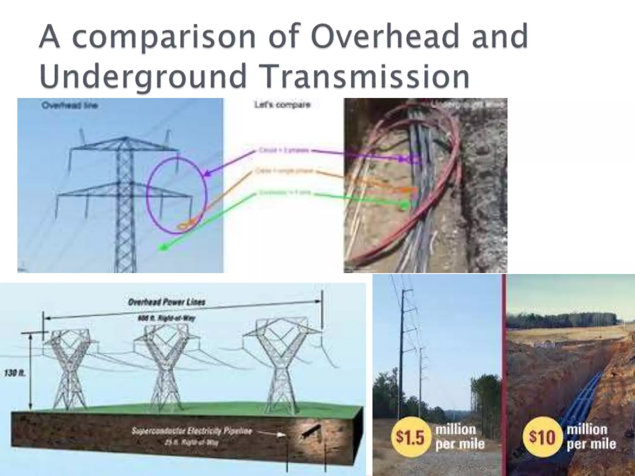 Comparison of overhead and underground transmission lines | PPTX