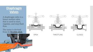 Diaphragm
Valves
A diaphragm valve is a
linear motion valve
that is used to start,
regulate, and stop fluid
flow.
The name is derived
from its flexible disk.
 