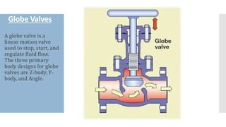 Globe Valves
A globe valve is a
linear motion valve
used to stop, start, and
regulate fluid flow.
The three primary
body designs for globe
valves are Z-body, Y-
body, and Angle.
 