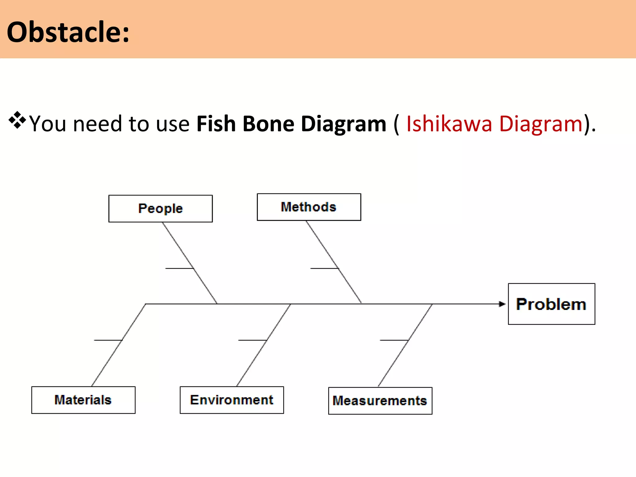 You need to use Fish Bone Diagram ( Ishikawa Diagram).
Obstacle:
 