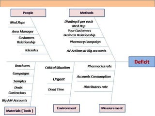 Coaching & Mentoring | PPT