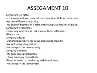 ASSEGAMENT 10
Company's strengths:
-If the opponent uses material from how beautiful I am better use.
-Yes only difference in quality.
-My place of business in a more attractive place in terms of place.
Company’s weaknesses:
-Financially weak side is that some of the in difficulties.
-There is no.
Company’s deals:
-Our previous experience is our biggest opportunity.
-We will soon get a great job.
-No change in the law currently.
Company’s threats:
-My oppenents proliferation.
-I have too many competitors.
-Those who wish to tender my withdrawal from.
-No change in the law curretly.

 