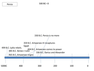 Persia 500 BC– 0
500BC 400 300 200 100 0
499 B.C. Lydia rebels.
485 B.C. Xerxes I rules
465 B.C. Artaxerxes reigns
404 B.C. Artaxerxes comes to power
359 B.C. Artaxerxes III recaptures
Egypt
336 B.C. Darius and Alexander
330 B.C. Persia is no more
 