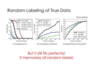 Understanding Deep Learning Requires Rethinking Generalization | PDF