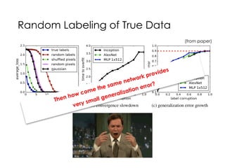 Understanding Deep Learning Requires Rethinking Generalization | PDF