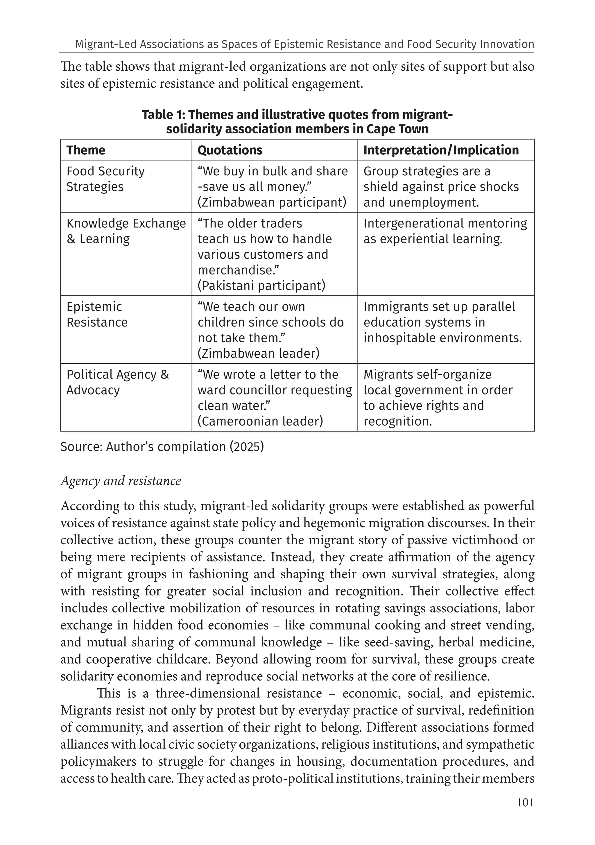 101
The table shows that migrant-led organizations are not only sites of support but also
sites of epistemic resistance and political engagement.
Table 1: Themes and illustrative quotes from migrant-
solidarity association members in Cape Town
Theme Quotations Interpretation/Implication
Food Security
Strategies
“We buy in bulk and share
-save us all money.”
(Zimbabwean participant)
Group strategies are a
shield against price shocks
and unemployment.
Knowledge Exchange
& Learning
“The older traders
teach us how to handle
various customers and
merchandise.”
(Pakistani participant)
Intergenerational mentoring
as experiential learning.
Epistemic
Resistance
“We teach our own
children since schools do
not take them.”
(Zimbabwean leader)
Immigrants set up parallel
education systems in
inhospitable environments.
Political Agency &
Advocacy
“We wrote a letter to the
ward councillor requesting
clean water.”
(Cameroonian leader)
Migrants self-organize
local government in order
to achieve rights and
recognition.
Source: Author’s compilation (2025)
Agency and resistance
According to this study, migrant-led solidarity groups were established as powerful
voices of resistance against state policy and hegemonic migration discourses. In their
collective action, these groups counter the migrant story of passive victimhood or
being mere recipients of assistance. Instead, they create affirmation of the agency
of migrant groups in fashioning and shaping their own survival strategies, along
with resisting for greater social inclusion and recognition. Their collective effect
includes collective mobilization of resources in rotating savings associations, labor
exchange in hidden food economies – like communal cooking and street vending,
and mutual sharing of communal knowledge – like seed-saving, herbal medicine,
and cooperative childcare. Beyond allowing room for survival, these groups create
solidarity economies and reproduce social networks at the core of resilience.
This is a three-dimensional resistance – economic, social, and epistemic.
Migrants resist not only by protest but by everyday practice of survival, redefinition
of community, and assertion of their right to belong. Different associations formed
alliances with local civic society organizations, religious institutions, and sympathetic
policymakers to struggle for changes in housing, documentation procedures, and
accesstohealthcare.Theyactedasproto-politicalinstitutions,trainingtheirmembers
Migrant-Led Associations as Spaces of Epistemic Resistance and Food Security Innovation
 