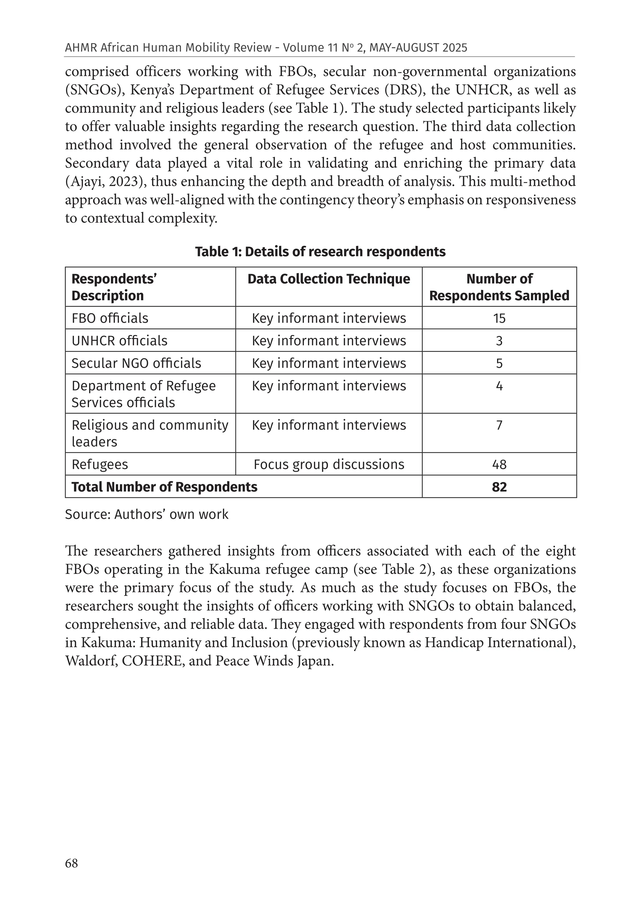 68
AHMR African Human Mobility Review - Volume 11 No
2, MAY-AUGUST 2025
comprised officers working with FBOs, secular non-governmental organizations
(SNGOs), Kenya’s Department of Refugee Services (DRS), the UNHCR, as well as
community and religious leaders (see Table 1). The study selected participants likely
to offer valuable insights regarding the research question. The third data collection
method involved the general observation of the refugee and host communities.
Secondary data played a vital role in validating and enriching the primary data
(Ajayi, 2023), thus enhancing the depth and breadth of analysis. This multi-method
approach was well-aligned with the contingency theory’s emphasis on responsiveness
to contextual complexity.
Table 1: Details of research respondents
Respondents’
Description
Data Collection Technique Number of
Respondents Sampled
FBO officials Key informant interviews 15
UNHCR officials Key informant interviews 3
Secular NGO officials Key informant interviews 5
Department of Refugee
Services officials
Key informant interviews 4
Religious and community
leaders
Key informant interviews 7
Refugees Focus group discussions 48
Total Number of Respondents 82
Source: Authors’ own work
The researchers gathered insights from officers associated with each of the eight
FBOs operating in the Kakuma refugee camp (see Table 2), as these organizations
were the primary focus of the study. As much as the study focuses on FBOs, the
researchers sought the insights of officers working with SNGOs to obtain balanced,
comprehensive, and reliable data. They engaged with respondents from four SNGOs
in Kakuma: Humanity and Inclusion (previously known as Handicap International),
Waldorf, COHERE, and Peace Winds Japan.
 