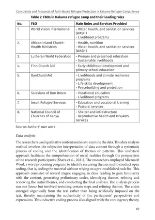 69
Table 2: FBOs in Kakuma refugee camp and their leading roles
No. FBO Main Roles and Services Provided
1. World Vision International - Water, health, and sanitation services
(WASH)
- Livelihood programs
2. African Inland Church-
Health Ministries
- Health, nutrition
- Water, health, and sanitation services
(WASH)
3. Lutheran World Federation - Primary and preschool education
- Sustainable livelihoods
4. Finn Church Aid - Early childhood development and
primary school education
5. DanChurchAid - Livelihoods and climate resilience
programs
- Life skills development
- Peacebuilding and protection
6. Salesians of Don Bosco - Vocational education
- Livelihood programs
7. Jesuit Refugee Services - Education and vocational training
- Pastoral services
8. National Council of
Churches of Kenya
- Shelter and infrastructure
- Reproductive health and HIV/AIDS
services
Source: Authors' own work
Data analysis
Theresearchersusedqualitativecontentanalysistoexaminethedata.Thisdataanalysis
method involves the subjective interpretation of data content through a systematic
process of coding and the identification of themes or patterns. This analytical
approach facilitates the comprehension of social realities through the perspectives
of the research participants (Shava et al., 2021). The researchers employed Microsoft
Word, a word processing program, to identify recurring themes and to conduct open
coding, that is, coding the material without relying on a pre-established code list. This
approach consisted of several stages: engaging in close reading to gain familiarity
with the content, generating preliminary codes, identifying themes, refining and
reviewing the initial themes, and conducting the final analysis. The analysis process
was not linear but involved revisiting certain steps and refining themes. The codes
emerged organically from the text rather than being artificially imposed on the
text, thereby maintaining the authenticity of the participants’ perspectives and
expressions. This inductive coding process also aligned with the contingency theory,
Constraints and Prospects of Faith-Based Refugee Protection in Kakuma Refugee Camp, Kenya
 