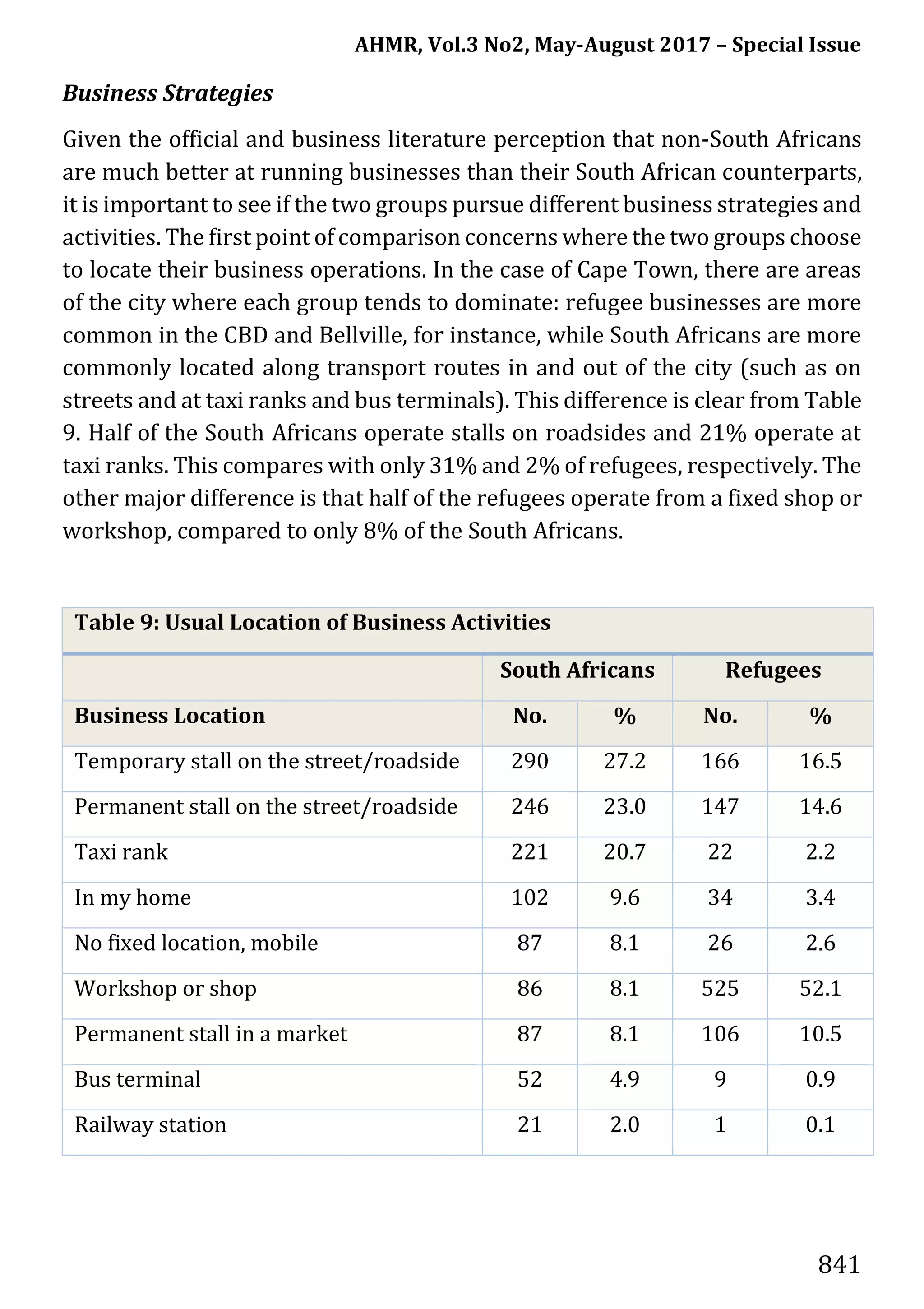 AHMR, Vol.3 No2, May-August 2017 – Special Issue
841
Business Strategies
Given the official and business literature perception that non-South Africans
are much better at running businesses than their South African counterparts,
it is important to see if the two groups pursue different business strategies and
activities. The first point of comparison concerns where the two groups choose
to locate their business operations. In the case of Cape Town, there are areas
of the city where each group tends to dominate: refugee businesses are more
common in the CBD and Bellville, for instance, while South Africans are more
commonly located along transport routes in and out of the city (such as on
streets and at taxi ranks and bus terminals). This difference is clear from Table
9. Half of the South Africans operate stalls on roadsides and 21% operate at
taxi ranks. This compares with only 31% and 2% of refugees, respectively. The
other major difference is that half of the refugees operate from a fixed shop or
workshop, compared to only 8% of the South Africans.
Table 9: Usual Location of Business Activities
South Africans Refugees
Business Location No. % No. %
Temporary stall on the street/roadside 290 27.2 166 16.5
Permanent stall on the street/roadside 246 23.0 147 14.6
Taxi rank 221 20.7 22 2.2
In my home 102 9.6 34 3.4
No fixed location, mobile 87 8.1 26 2.6
Workshop or shop 86 8.1 525 52.1
Permanent stall in a market 87 8.1 106 10.5
Bus terminal 52 4.9 9 0.9
Railway station 21 2.0 1 0.1
 