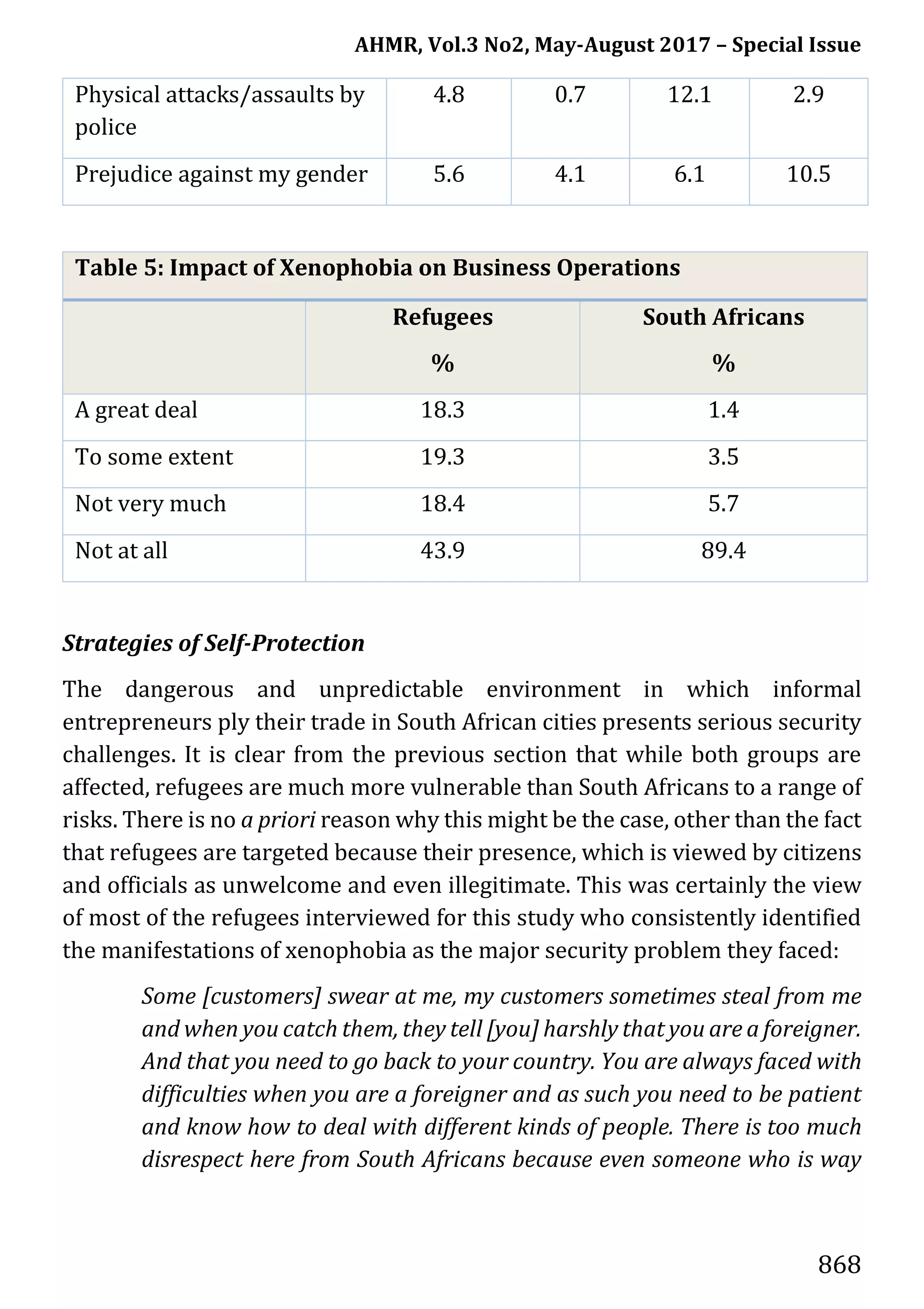 AHMR, Vol.3 No2, May-August 2017 – Special Issue
868
Physical attacks/assaults by
police
4.8 0.7 12.1 2.9
Prejudice against my gender 5.6 4.1 6.1 10.5
Table 5: Impact of Xenophobia on Business Operations
Refugees
%
South Africans
%
A great deal 18.3 1.4
To some extent 19.3 3.5
Not very much 18.4 5.7
Not at all 43.9 89.4
Strategies of Self-Protection
The dangerous and unpredictable environment in which informal
entrepreneurs ply their trade in South African cities presents serious security
challenges. It is clear from the previous section that while both groups are
affected, refugees are much more vulnerable than South Africans to a range of
risks. There is no a priori reason why this might be the case, other than the fact
that refugees are targeted because their presence, which is viewed by citizens
and officials as unwelcome and even illegitimate. This was certainly the view
of most of the refugees interviewed for this study who consistently identified
the manifestations of xenophobia as the major security problem they faced:
Some [customers] swear at me, my customers sometimes steal from me
and when you catch them, they tell [you] harshly that you are a foreigner.
And that you need to go back to your country. You are always faced with
difficulties when you are a foreigner and as such you need to be patient
and know how to deal with different kinds of people. There is too much
disrespect here from South Africans because even someone who is way
 