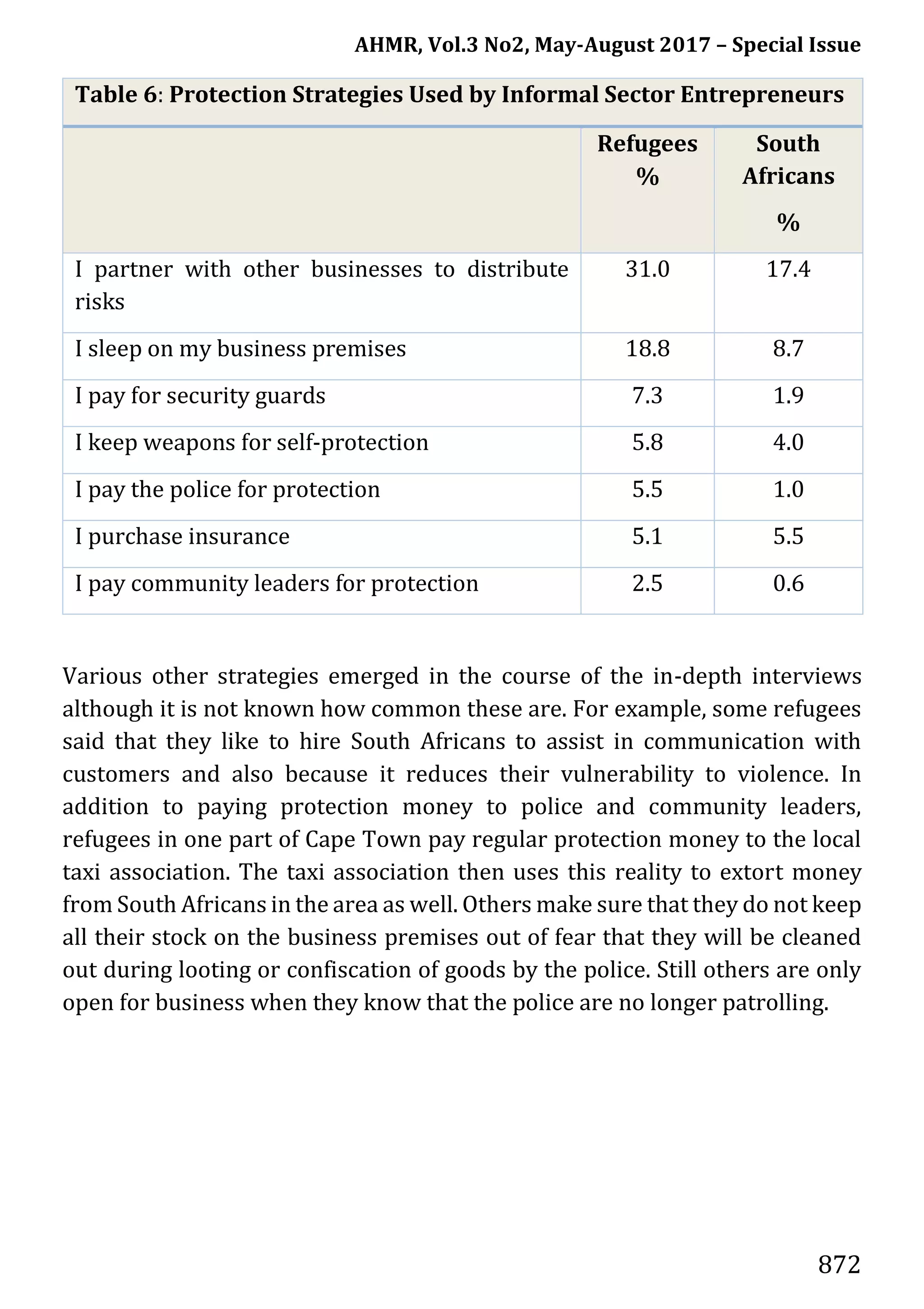 AHMR, Vol.3 No2, May-August 2017 – Special Issue
872
Table 6: Protection Strategies Used by Informal Sector Entrepreneurs
Refugees
%
South
Africans
%
I partner with other businesses to distribute
risks
31.0 17.4
I sleep on my business premises 18.8 8.7
I pay for security guards 7.3 1.9
I keep weapons for self-protection 5.8 4.0
I pay the police for protection 5.5 1.0
I purchase insurance 5.1 5.5
I pay community leaders for protection 2.5 0.6
Various other strategies emerged in the course of the in-depth interviews
although it is not known how common these are. For example, some refugees
said that they like to hire South Africans to assist in communication with
customers and also because it reduces their vulnerability to violence. In
addition to paying protection money to police and community leaders,
refugees in one part of Cape Town pay regular protection money to the local
taxi association. The taxi association then uses this reality to extort money
from South Africans in the area as well. Others make sure that they do not keep
all their stock on the business premises out of fear that they will be cleaned
out during looting or confiscation of goods by the police. Still others are only
open for business when they know that the police are no longer patrolling.
 