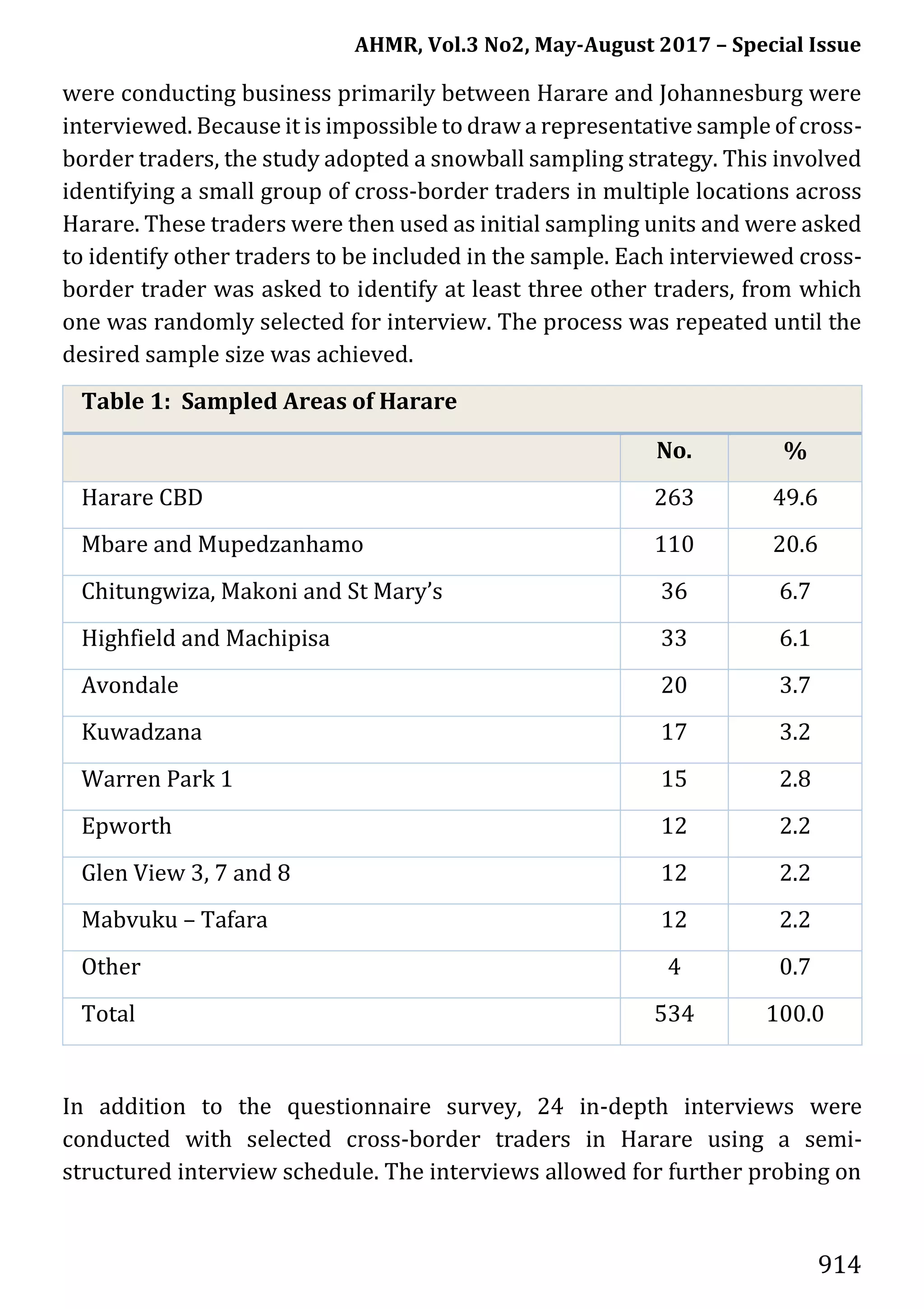 AHMR, Vol.3 No2, May-August 2017 – Special Issue
914
were conducting business primarily between Harare and Johannesburg were
interviewed. Because it is impossible to draw a representative sample of cross-
border traders, the study adopted a snowball sampling strategy. This involved
identifying a small group of cross-border traders in multiple locations across
Harare. These traders were then used as initial sampling units and were asked
to identify other traders to be included in the sample. Each interviewed cross-
border trader was asked to identify at least three other traders, from which
one was randomly selected for interview. The process was repeated until the
desired sample size was achieved.
Table 1: Sampled Areas of Harare
No. %
Harare CBD 263 49.6
Mbare and Mupedzanhamo 110 20.6
Chitungwiza, Makoni and St Mary’s 36 6.7
Highfield and Machipisa 33 6.1
Avondale 20 3.7
Kuwadzana 17 3.2
Warren Park 1 15 2.8
Epworth 12 2.2
Glen View 3, 7 and 8 12 2.2
Mabvuku – Tafara 12 2.2
Other 4 0.7
Total 534 100.0
In addition to the questionnaire survey, 24 in-depth interviews were
conducted with selected cross-border traders in Harare using a semi-
structured interview schedule. The interviews allowed for further probing on
 