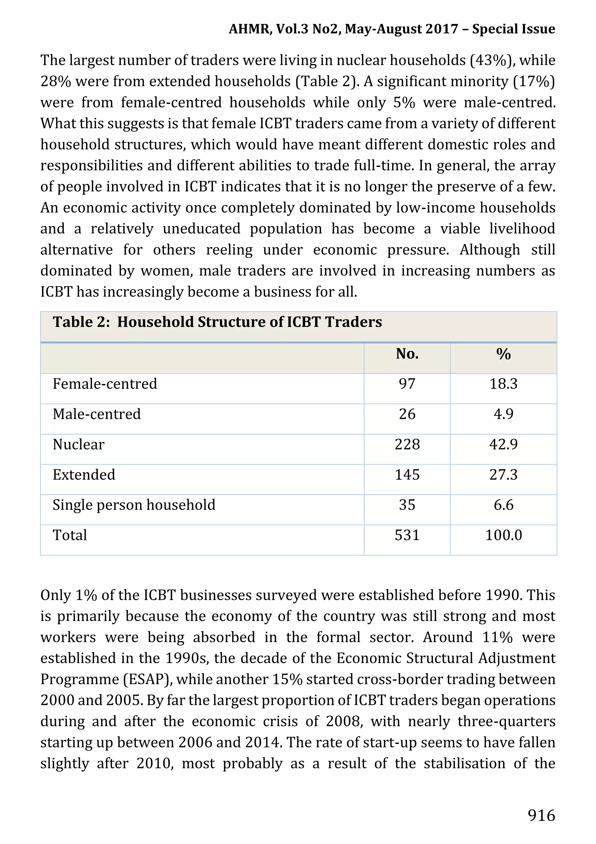 AHMR, Vol.3 No2, May-August 2017 – Special Issue
916
The largest number of traders were living in nuclear households (43%), while
28% were from extended households (Table 2). A significant minority (17%)
were from female-centred households while only 5% were male-centred.
What this suggests is that female ICBT traders came from a variety of different
household structures, which would have meant different domestic roles and
responsibilities and different abilities to trade full-time. In general, the array
of people involved in ICBT indicates that it is no longer the preserve of a few.
An economic activity once completely dominated by low-income households
and a relatively uneducated population has become a viable livelihood
alternative for others reeling under economic pressure. Although still
dominated by women, male traders are involved in increasing numbers as
ICBT has increasingly become a business for all.
Table 2: Household Structure of ICBT Traders
No. %
Female-centred 97 18.3
Male-centred 26 4.9
Nuclear 228 42.9
Extended 145 27.3
Single person household 35 6.6
Total 531 100.0
Only 1% of the ICBT businesses surveyed were established before 1990. This
is primarily because the economy of the country was still strong and most
workers were being absorbed in the formal sector. Around 11% were
established in the 1990s, the decade of the Economic Structural Adjustment
Programme (ESAP), while another 15% started cross-border trading between
2000 and 2005. By far the largest proportion of ICBT traders began operations
during and after the economic crisis of 2008, with nearly three-quarters
starting up between 2006 and 2014. The rate of start-up seems to have fallen
slightly after 2010, most probably as a result of the stabilisation of the
 