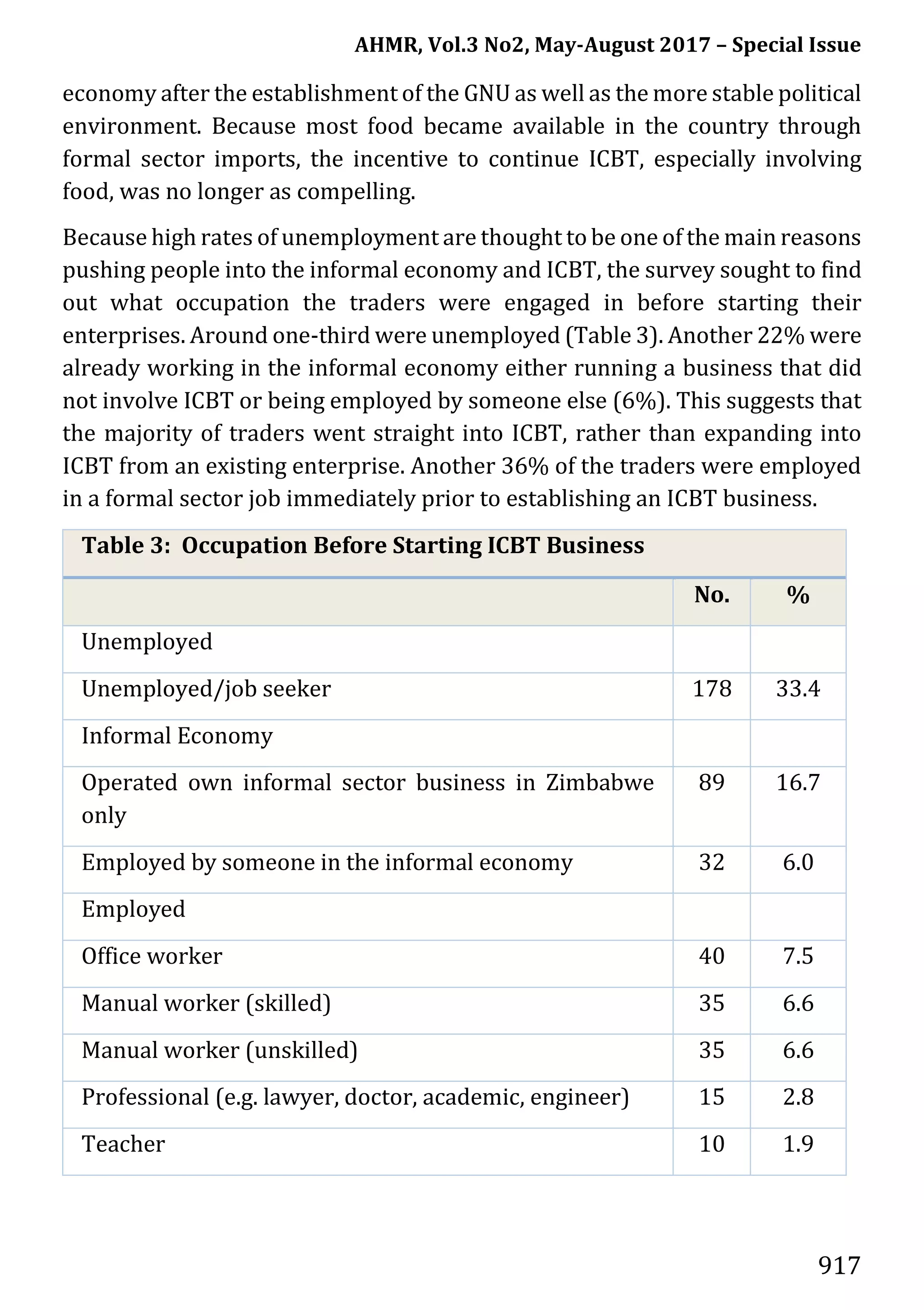 AHMR, Vol.3 No2, May-August 2017 – Special Issue
917
economy after the establishment of the GNU as well as the more stable political
environment. Because most food became available in the country through
formal sector imports, the incentive to continue ICBT, especially involving
food, was no longer as compelling.
Because high rates of unemployment are thought to be one of the main reasons
pushing people into the informal economy and ICBT, the survey sought to find
out what occupation the traders were engaged in before starting their
enterprises. Around one-third were unemployed (Table 3). Another 22% were
already working in the informal economy either running a business that did
not involve ICBT or being employed by someone else (6%). This suggests that
the majority of traders went straight into ICBT, rather than expanding into
ICBT from an existing enterprise. Another 36% of the traders were employed
in a formal sector job immediately prior to establishing an ICBT business.
Table 3: Occupation Before Starting ICBT Business
No. %
Unemployed
Unemployed/job seeker 178 33.4
Informal Economy
Operated own informal sector business in Zimbabwe
only
89 16.7
Employed by someone in the informal economy 32 6.0
Employed
Office worker 40 7.5
Manual worker (skilled) 35 6.6
Manual worker (unskilled) 35 6.6
Professional (e.g. lawyer, doctor, academic, engineer) 15 2.8
Teacher 10 1.9
 