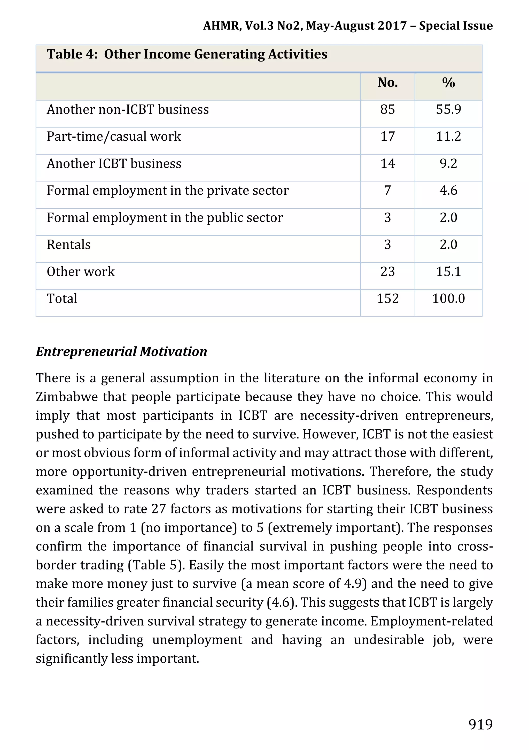 AHMR, Vol.3 No2, May-August 2017 – Special Issue
919
Table 4: Other Income Generating Activities
No. %
Another non-ICBT business 85 55.9
Part-time/casual work 17 11.2
Another ICBT business 14 9.2
Formal employment in the private sector 7 4.6
Formal employment in the public sector 3 2.0
Rentals 3 2.0
Other work 23 15.1
Total 152 100.0
Entrepreneurial Motivation
There is a general assumption in the literature on the informal economy in
Zimbabwe that people participate because they have no choice. This would
imply that most participants in ICBT are necessity-driven entrepreneurs,
pushed to participate by the need to survive. However, ICBT is not the easiest
or most obvious form of informal activity and may attract those with different,
more opportunity-driven entrepreneurial motivations. Therefore, the study
examined the reasons why traders started an ICBT business. Respondents
were asked to rate 27 factors as motivations for starting their ICBT business
on a scale from 1 (no importance) to 5 (extremely important). The responses
confirm the importance of financial survival in pushing people into cross-
border trading (Table 5). Easily the most important factors were the need to
make more money just to survive (a mean score of 4.9) and the need to give
their families greater financial security (4.6). This suggests that ICBT is largely
a necessity-driven survival strategy to generate income. Employment-related
factors, including unemployment and having an undesirable job, were
significantly less important.
 