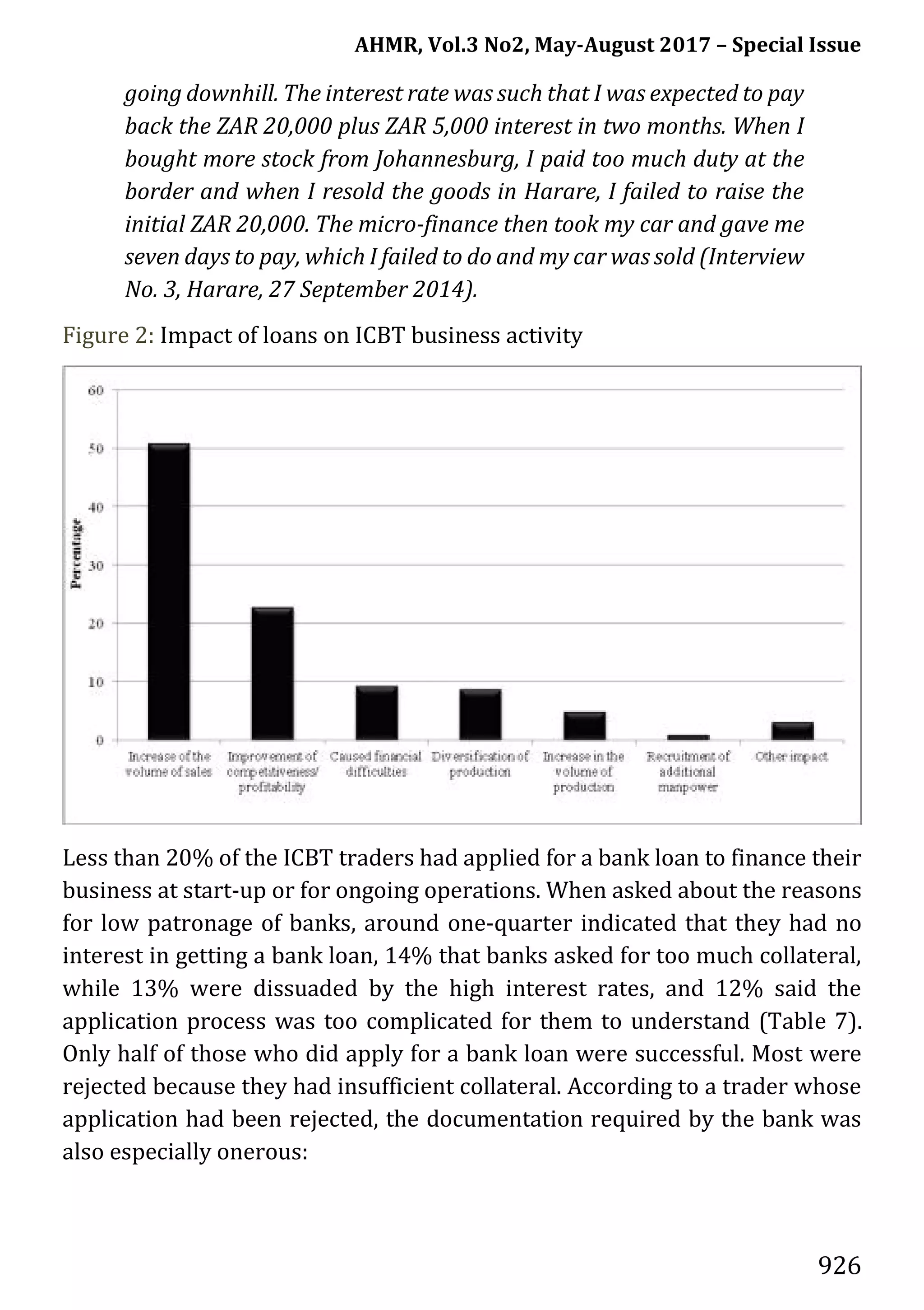 AHMR, Vol.3 No2, May-August 2017 – Special Issue
926
going downhill. The interest rate was such that I was expected to pay
back the ZAR 20,000 plus ZAR 5,000 interest in two months. When I
bought more stock from Johannesburg, I paid too much duty at the
border and when I resold the goods in Harare, I failed to raise the
initial ZAR 20,000. The micro-finance then took my car and gave me
seven days to pay, which I failed to do and my car was sold (Interview
No. 3, Harare, 27 September 2014).
Figure 2: Impact of loans on ICBT business activity
Less than 20% of the ICBT traders had applied for a bank loan to finance their
business at start-up or for ongoing operations. When asked about the reasons
for low patronage of banks, around one-quarter indicated that they had no
interest in getting a bank loan, 14% that banks asked for too much collateral,
while 13% were dissuaded by the high interest rates, and 12% said the
application process was too complicated for them to understand (Table 7).
Only half of those who did apply for a bank loan were successful. Most were
rejected because they had insufficient collateral. According to a trader whose
application had been rejected, the documentation required by the bank was
also especially onerous:
 
