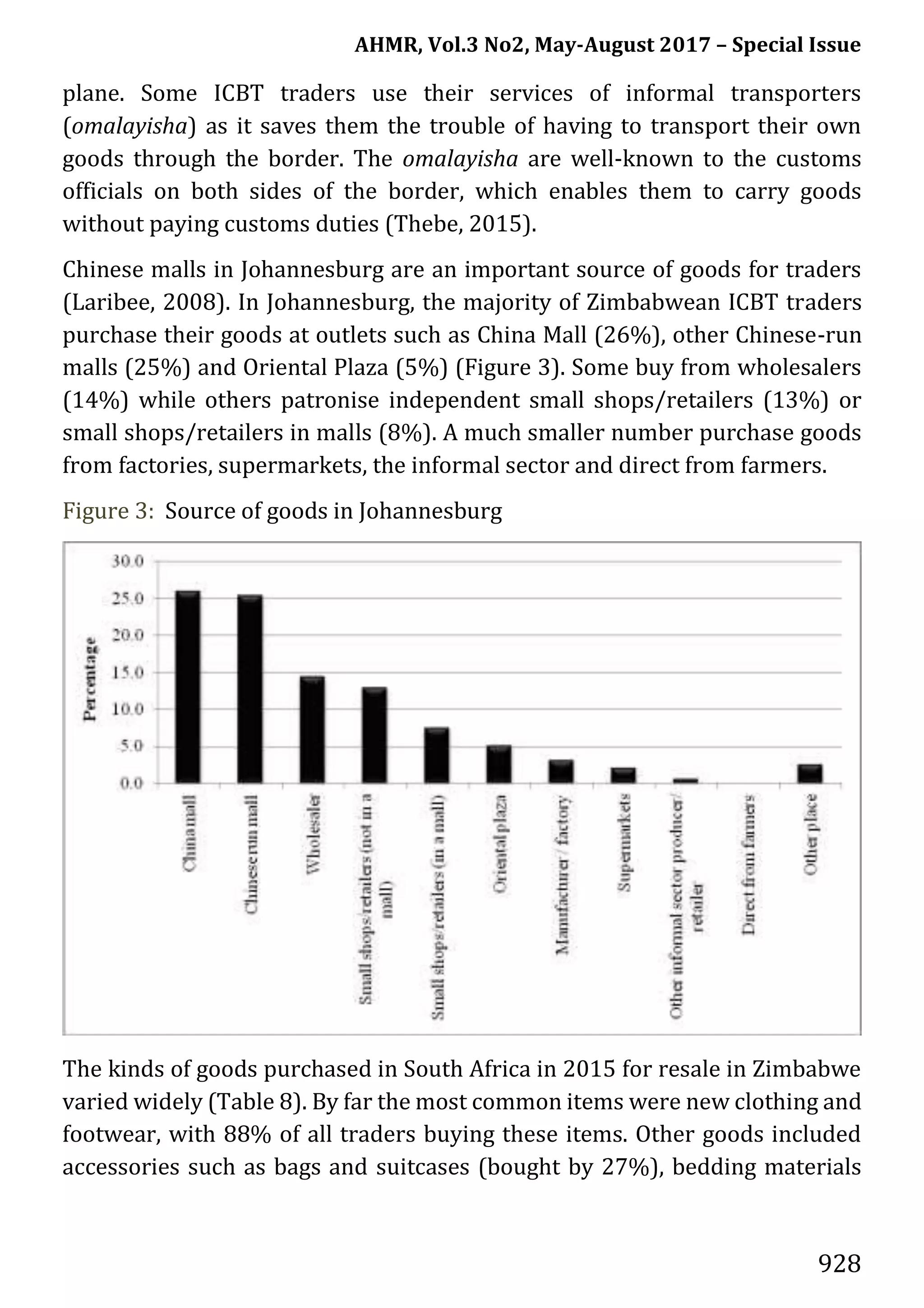 AHMR, Vol.3 No2, May-August 2017 – Special Issue
928
plane. Some ICBT traders use their services of informal transporters
(omalayisha) as it saves them the trouble of having to transport their own
goods through the border. The omalayisha are well-known to the customs
officials on both sides of the border, which enables them to carry goods
without paying customs duties (Thebe, 2015).
Chinese malls in Johannesburg are an important source of goods for traders
(Laribee, 2008). In Johannesburg, the majority of Zimbabwean ICBT traders
purchase their goods at outlets such as China Mall (26%), other Chinese-run
malls (25%) and Oriental Plaza (5%) (Figure 3). Some buy from wholesalers
(14%) while others patronise independent small shops/retailers (13%) or
small shops/retailers in malls (8%). A much smaller number purchase goods
from factories, supermarkets, the informal sector and direct from farmers.
Figure 3: Source of goods in Johannesburg
The kinds of goods purchased in South Africa in 2015 for resale in Zimbabwe
varied widely (Table 8). By far the most common items were new clothing and
footwear, with 88% of all traders buying these items. Other goods included
accessories such as bags and suitcases (bought by 27%), bedding materials
 