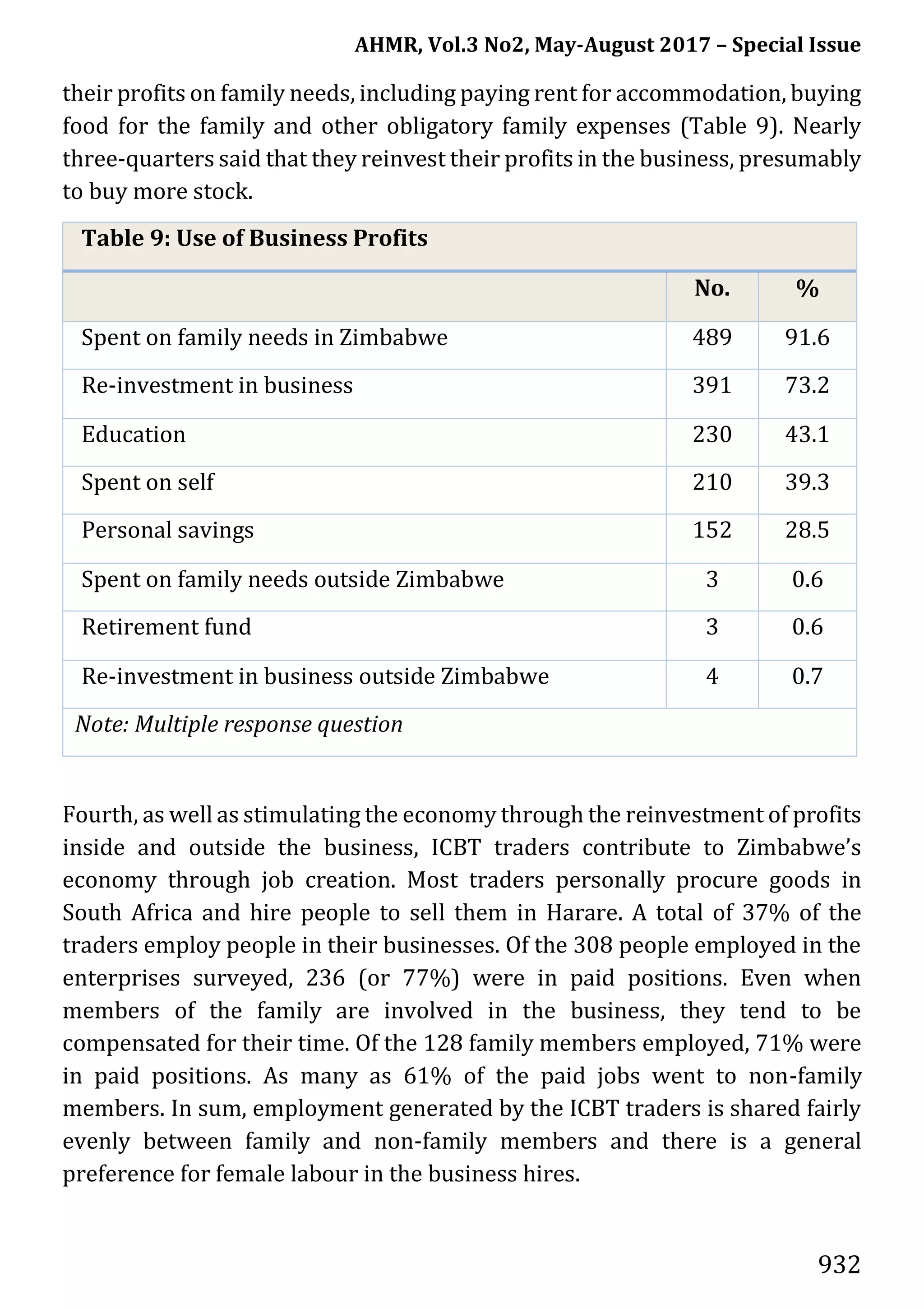 AHMR, Vol.3 No2, May-August 2017 – Special Issue
932
their profits on family needs, including paying rent for accommodation, buying
food for the family and other obligatory family expenses (Table 9). Nearly
three-quarters said that they reinvest their profits in the business, presumably
to buy more stock.
Table 9: Use of Business Profits
No. %
Spent on family needs in Zimbabwe 489 91.6
Re-investment in business 391 73.2
Education 230 43.1
Spent on self 210 39.3
Personal savings 152 28.5
Spent on family needs outside Zimbabwe 3 0.6
Retirement fund 3 0.6
Re-investment in business outside Zimbabwe 4 0.7
Note: Multiple response question
Fourth, as well as stimulating the economy through the reinvestment of profits
inside and outside the business, ICBT traders contribute to Zimbabwe’s
economy through job creation. Most traders personally procure goods in
South Africa and hire people to sell them in Harare. A total of 37% of the
traders employ people in their businesses. Of the 308 people employed in the
enterprises surveyed, 236 (or 77%) were in paid positions. Even when
members of the family are involved in the business, they tend to be
compensated for their time. Of the 128 family members employed, 71% were
in paid positions. As many as 61% of the paid jobs went to non-family
members. In sum, employment generated by the ICBT traders is shared fairly
evenly between family and non-family members and there is a general
preference for female labour in the business hires.
 