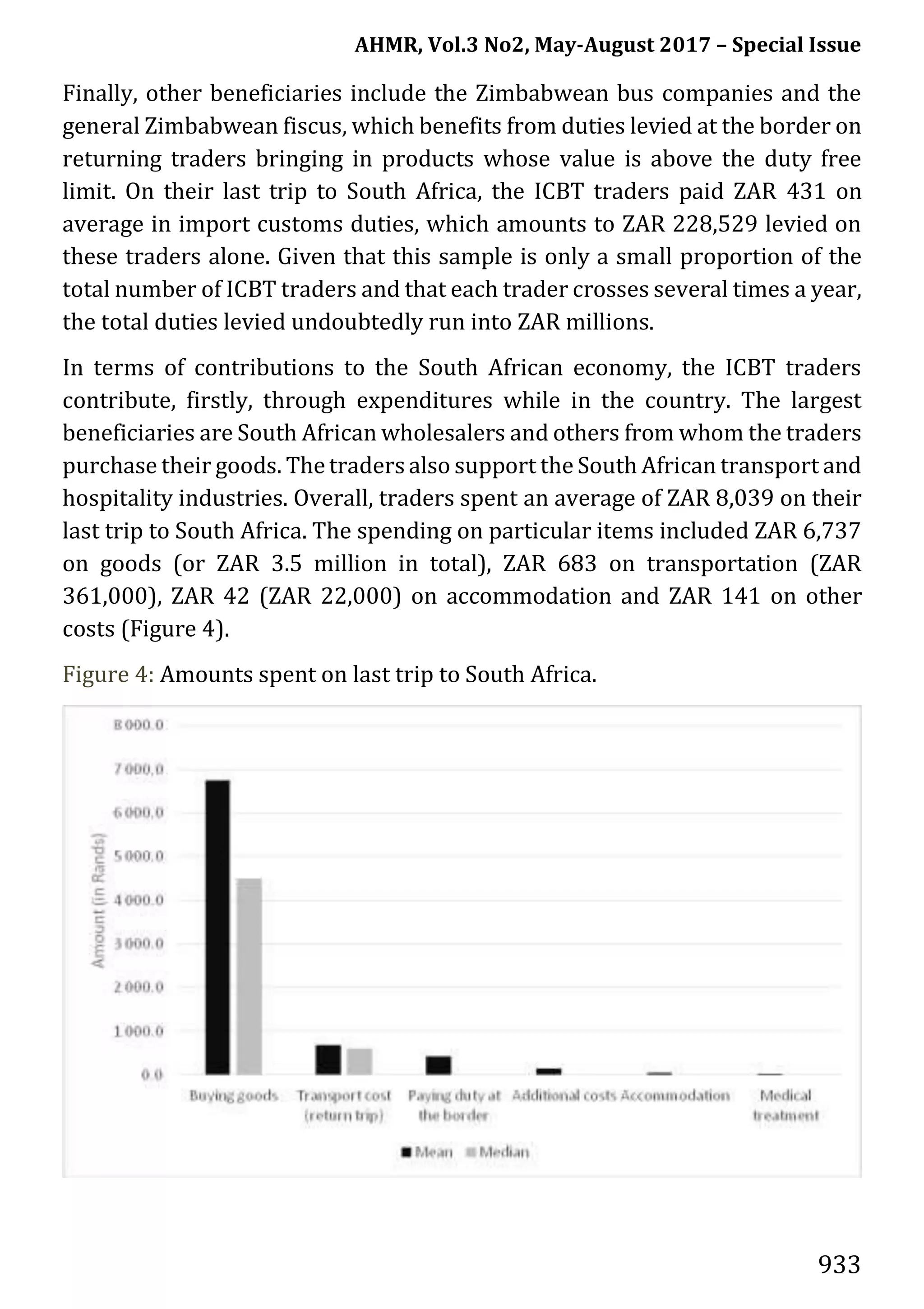 AHMR, Vol.3 No2, May-August 2017 – Special Issue
933
Finally, other beneficiaries include the Zimbabwean bus companies and the
general Zimbabwean fiscus, which benefits from duties levied at the border on
returning traders bringing in products whose value is above the duty free
limit. On their last trip to South Africa, the ICBT traders paid ZAR 431 on
average in import customs duties, which amounts to ZAR 228,529 levied on
these traders alone. Given that this sample is only a small proportion of the
total number of ICBT traders and that each trader crosses several times a year,
the total duties levied undoubtedly run into ZAR millions.
In terms of contributions to the South African economy, the ICBT traders
contribute, firstly, through expenditures while in the country. The largest
beneficiaries are South African wholesalers and others from whom the traders
purchase their goods. The traders also support the South African transport and
hospitality industries. Overall, traders spent an average of ZAR 8,039 on their
last trip to South Africa. The spending on particular items included ZAR 6,737
on goods (or ZAR 3.5 million in total), ZAR 683 on transportation (ZAR
361,000), ZAR 42 (ZAR 22,000) on accommodation and ZAR 141 on other
costs (Figure 4).
Figure 4: Amounts spent on last trip to South Africa.
 