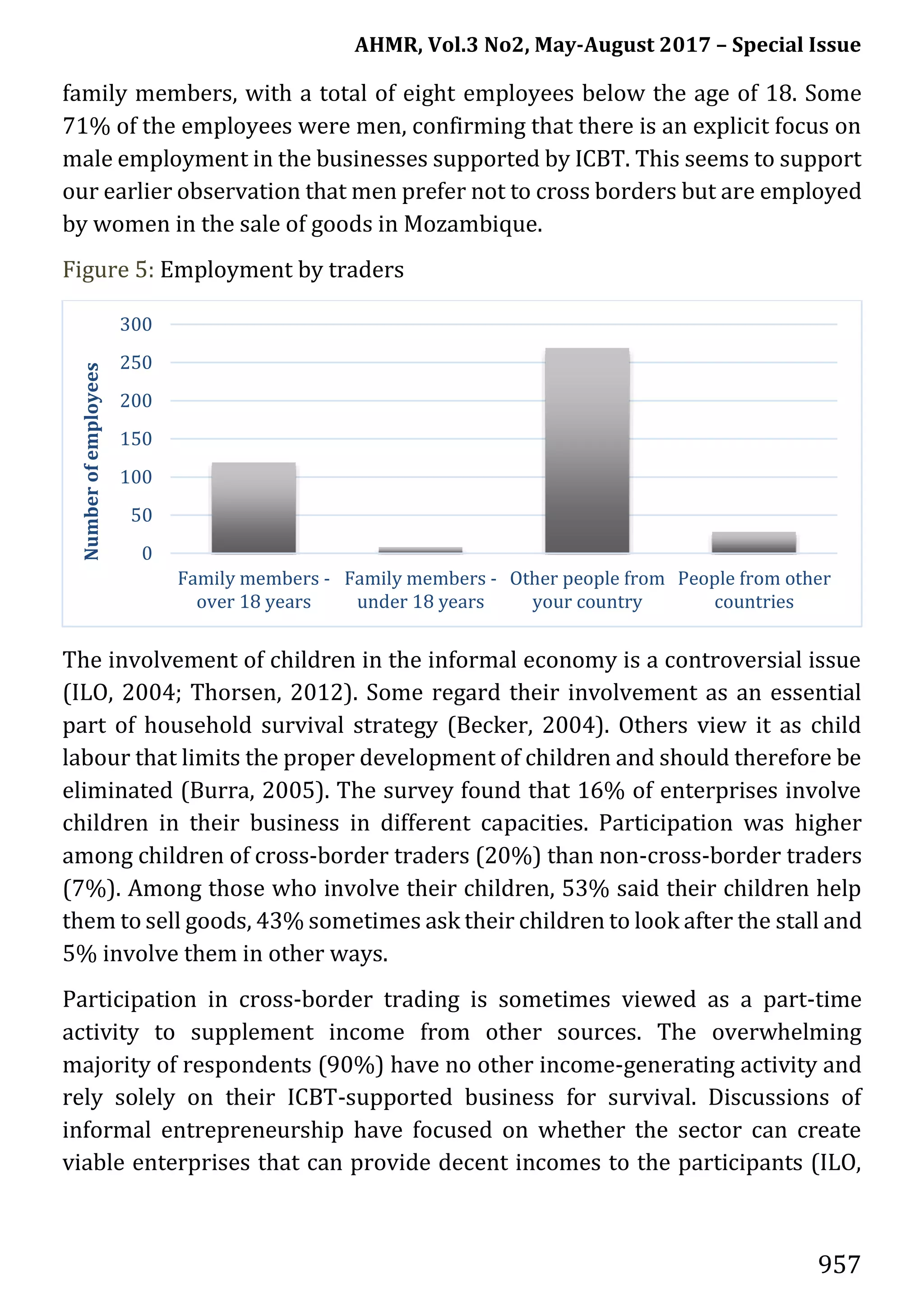 AHMR, Vol.3 No2, May-August 2017 – Special Issue
957
family members, with a total of eight employees below the age of 18. Some
71% of the employees were men, confirming that there is an explicit focus on
male employment in the businesses supported by ICBT. This seems to support
our earlier observation that men prefer not to cross borders but are employed
by women in the sale of goods in Mozambique.
Figure 5: Employment by traders
The involvement of children in the informal economy is a controversial issue
(ILO, 2004; Thorsen, 2012). Some regard their involvement as an essential
part of household survival strategy (Becker, 2004). Others view it as child
labour that limits the proper development of children and should therefore be
eliminated (Burra, 2005). The survey found that 16% of enterprises involve
children in their business in different capacities. Participation was higher
among children of cross-border traders (20%) than non-cross-border traders
(7%). Among those who involve their children, 53% said their children help
them to sell goods, 43% sometimes ask their children to look after the stall and
5% involve them in other ways.
Participation in cross-border trading is sometimes viewed as a part-time
activity to supplement income from other sources. The overwhelming
majority of respondents (90%) have no other income-generating activity and
rely solely on their ICBT-supported business for survival. Discussions of
informal entrepreneurship have focused on whether the sector can create
viable enterprises that can provide decent incomes to the participants (ILO,
0
50
100
150
200
250
300
Family members -
over 18 years
Family members -
under 18 years
Other people from
your country
People from other
countries
Numberofemployees
 