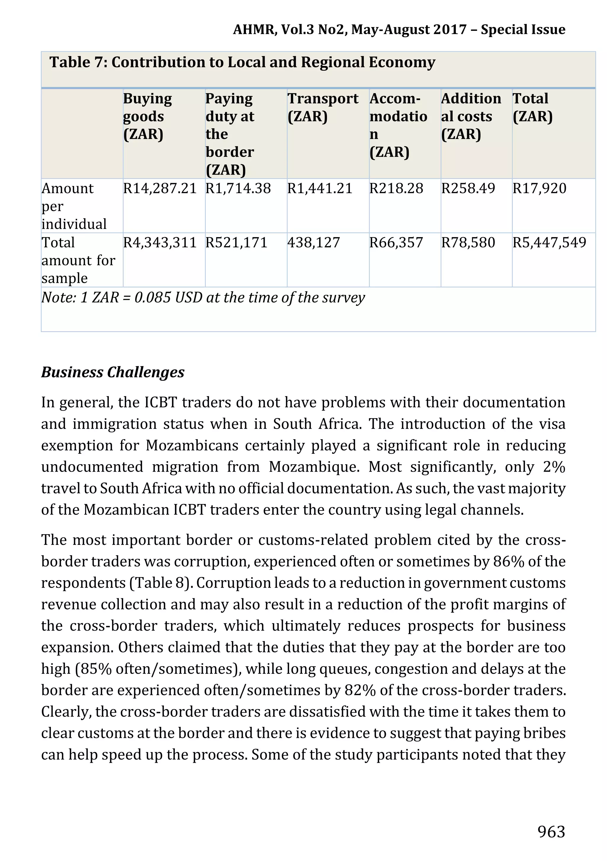 AHMR, Vol.3 No2, May-August 2017 – Special Issue
963
Table 7: Contribution to Local and Regional Economy
Buying
goods
(ZAR)
Paying
duty at
the
border
(ZAR)
Transport
(ZAR)
Accom-
modatio
n
(ZAR)
Addition
al costs
(ZAR)
Total
(ZAR)
Amount
per
individual
R14,287.21 R1,714.38 R1,441.21 R218.28 R258.49 R17,920
Total
amount for
sample
R4,343,311 R521,171 438,127 R66,357 R78,580 R5,447,549
Note: 1 ZAR = 0.085 USD at the time of the survey
Business Challenges
In general, the ICBT traders do not have problems with their documentation
and immigration status when in South Africa. The introduction of the visa
exemption for Mozambicans certainly played a significant role in reducing
undocumented migration from Mozambique. Most significantly, only 2%
travel to South Africa with no official documentation. As such, the vast majority
of the Mozambican ICBT traders enter the country using legal channels.
The most important border or customs-related problem cited by the cross-
border traders was corruption, experienced often or sometimes by 86% of the
respondents (Table 8). Corruption leads to a reduction in government customs
revenue collection and may also result in a reduction of the profit margins of
the cross-border traders, which ultimately reduces prospects for business
expansion. Others claimed that the duties that they pay at the border are too
high (85% often/sometimes), while long queues, congestion and delays at the
border are experienced often/sometimes by 82% of the cross-border traders.
Clearly, the cross-border traders are dissatisfied with the time it takes them to
clear customs at the border and there is evidence to suggest that paying bribes
can help speed up the process. Some of the study participants noted that they
 