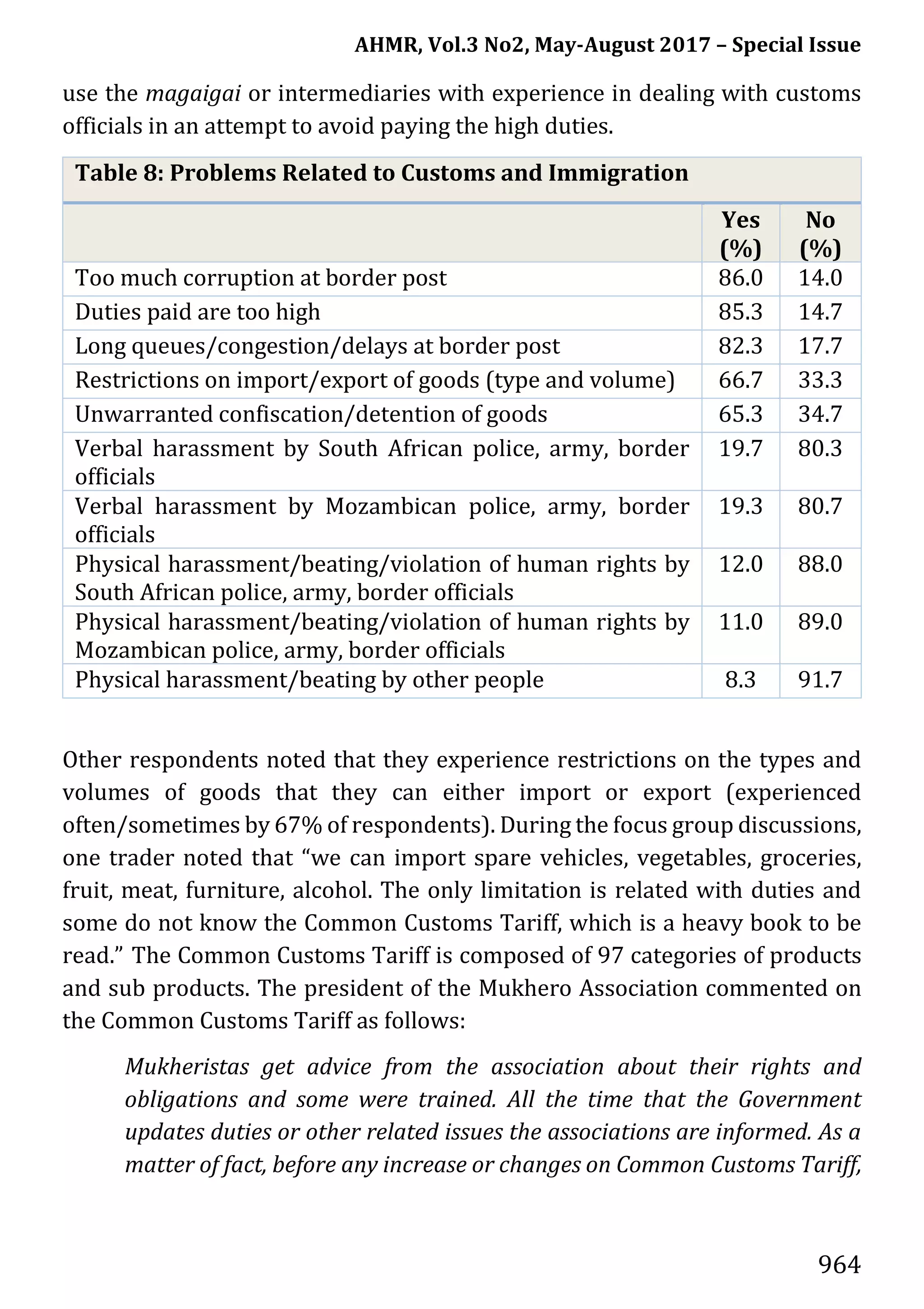 AHMR, Vol.3 No2, May-August 2017 – Special Issue
964
use the magaigai or intermediaries with experience in dealing with customs
officials in an attempt to avoid paying the high duties.
Table 8: Problems Related to Customs and Immigration
Yes
(%)
No
(%)
Too much corruption at border post 86.0 14.0
Duties paid are too high 85.3 14.7
Long queues/congestion/delays at border post 82.3 17.7
Restrictions on import/export of goods (type and volume) 66.7 33.3
Unwarranted confiscation/detention of goods 65.3 34.7
Verbal harassment by South African police, army, border
officials
19.7 80.3
Verbal harassment by Mozambican police, army, border
officials
19.3 80.7
Physical harassment/beating/violation of human rights by
South African police, army, border officials
12.0 88.0
Physical harassment/beating/violation of human rights by
Mozambican police, army, border officials
11.0 89.0
Physical harassment/beating by other people 8.3 91.7
Other respondents noted that they experience restrictions on the types and
volumes of goods that they can either import or export (experienced
often/sometimes by 67% of respondents). During the focus group discussions,
one trader noted that “we can import spare vehicles, vegetables, groceries,
fruit, meat, furniture, alcohol. The only limitation is related with duties and
some do not know the Common Customs Tariff, which is a heavy book to be
read.” The Common Customs Tariff is composed of 97 categories of products
and sub products. The president of the Mukhero Association commented on
the Common Customs Tariff as follows:
Mukheristas get advice from the association about their rights and
obligations and some were trained. All the time that the Government
updates duties or other related issues the associations are informed. As a
matter of fact, before any increase or changes on Common Customs Tariff,
 