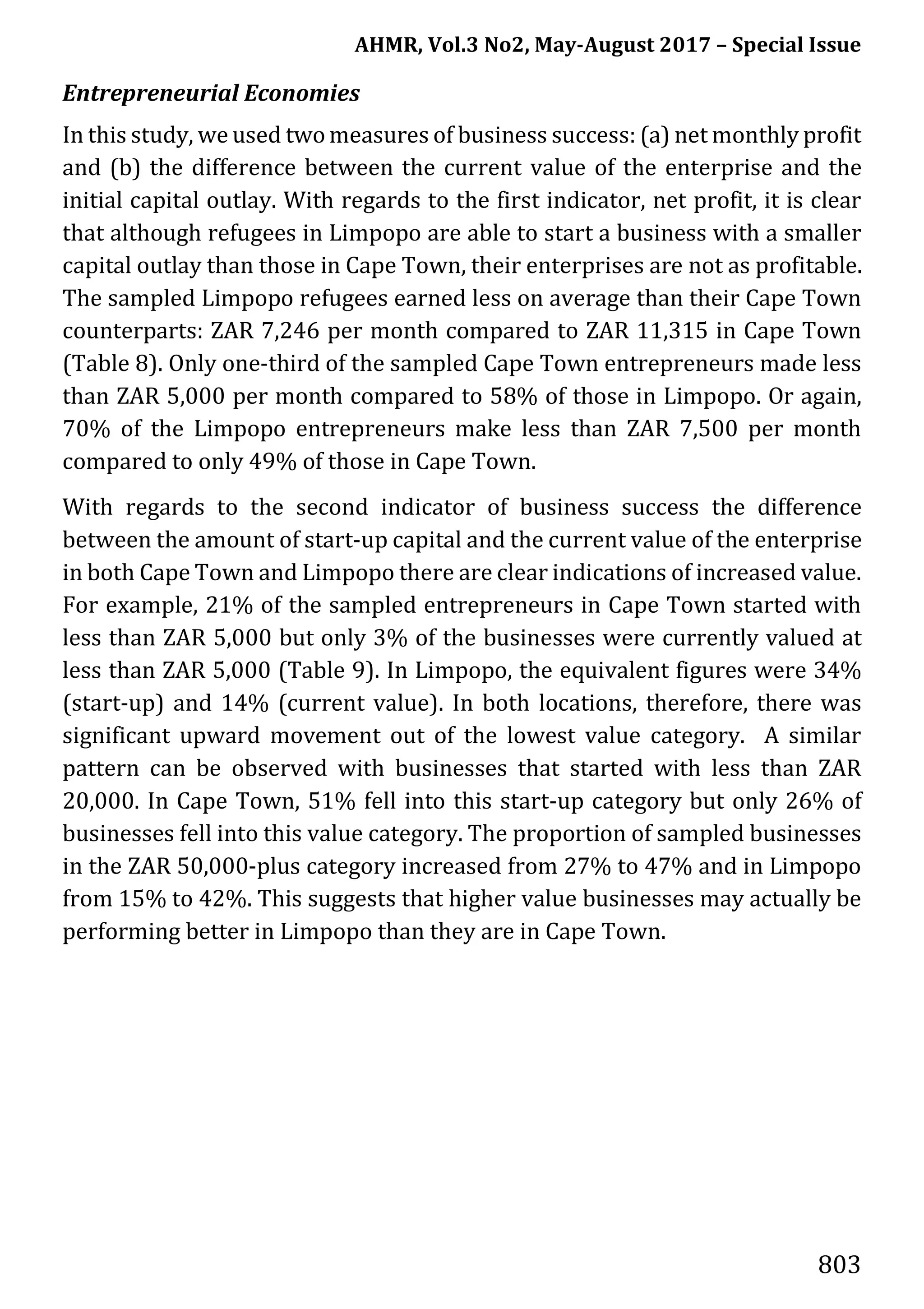AHMR, Vol.3 No2, May-August 2017 – Special Issue
803
Entrepreneurial Economies
In this study, we used two measures of business success: (a) net monthly profit
and (b) the difference between the current value of the enterprise and the
initial capital outlay. With regards to the first indicator, net profit, it is clear
that although refugees in Limpopo are able to start a business with a smaller
capital outlay than those in Cape Town, their enterprises are not as profitable.
The sampled Limpopo refugees earned less on average than their Cape Town
counterparts: ZAR 7,246 per month compared to ZAR 11,315 in Cape Town
(Table 8). Only one-third of the sampled Cape Town entrepreneurs made less
than ZAR 5,000 per month compared to 58% of those in Limpopo. Or again,
70% of the Limpopo entrepreneurs make less than ZAR 7,500 per month
compared to only 49% of those in Cape Town.
With regards to the second indicator of business success the difference
between the amount of start-up capital and the current value of the enterprise
in both Cape Town and Limpopo there are clear indications of increased value.
For example, 21% of the sampled entrepreneurs in Cape Town started with
less than ZAR 5,000 but only 3% of the businesses were currently valued at
less than ZAR 5,000 (Table 9). In Limpopo, the equivalent figures were 34%
(start-up) and 14% (current value). In both locations, therefore, there was
significant upward movement out of the lowest value category. A similar
pattern can be observed with businesses that started with less than ZAR
20,000. In Cape Town, 51% fell into this start-up category but only 26% of
businesses fell into this value category. The proportion of sampled businesses
in the ZAR 50,000-plus category increased from 27% to 47% and in Limpopo
from 15% to 42%. This suggests that higher value businesses may actually be
performing better in Limpopo than they are in Cape Town.
 