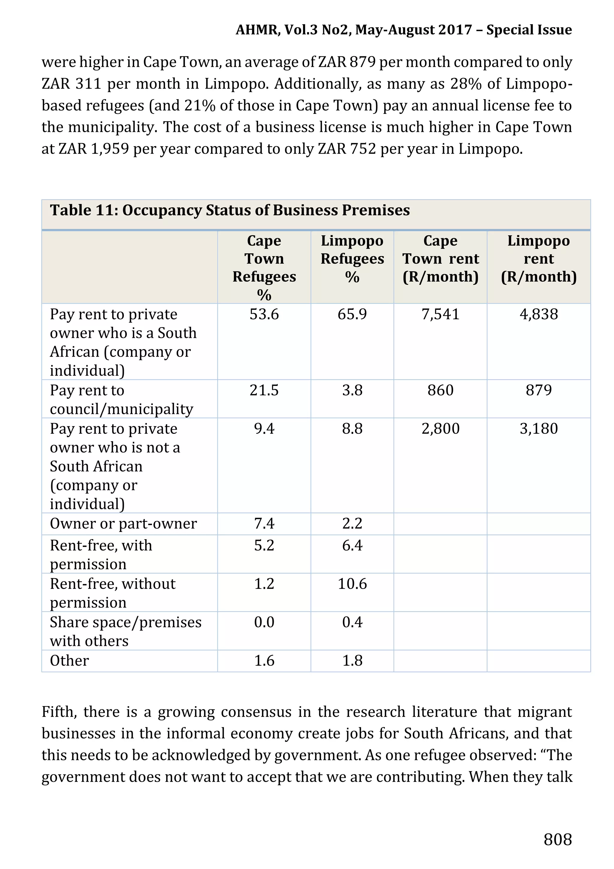 AHMR, Vol.3 No2, May-August 2017 – Special Issue
808
were higher in Cape Town, an average of ZAR 879 per month compared to only
ZAR 311 per month in Limpopo. Additionally, as many as 28% of Limpopo-
based refugees (and 21% of those in Cape Town) pay an annual license fee to
the municipality. The cost of a business license is much higher in Cape Town
at ZAR 1,959 per year compared to only ZAR 752 per year in Limpopo.
Table 11: Occupancy Status of Business Premises
Cape
Town
Refugees
%
Limpopo
Refugees
%
Cape
Town rent
(R/month)
Limpopo
rent
(R/month)
Pay rent to private
owner who is a South
African (company or
individual)
53.6 65.9 7,541 4,838
Pay rent to
council/municipality
21.5 3.8 860 879
Pay rent to private
owner who is not a
South African
(company or
individual)
9.4 8.8 2,800 3,180
Owner or part-owner 7.4 2.2
Rent-free, with
permission
5.2 6.4
Rent-free, without
permission
1.2 10.6
Share space/premises
with others
0.0 0.4
Other 1.6 1.8
Fifth, there is a growing consensus in the research literature that migrant
businesses in the informal economy create jobs for South Africans, and that
this needs to be acknowledged by government. As one refugee observed: “The
government does not want to accept that we are contributing. When they talk
 