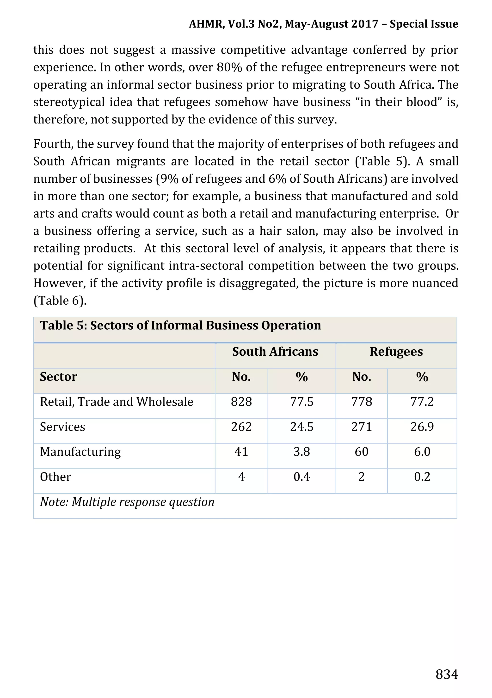 AHMR, Vol.3 No2, May-August 2017 – Special Issue
834
this does not suggest a massive competitive advantage conferred by prior
experience. In other words, over 80% of the refugee entrepreneurs were not
operating an informal sector business prior to migrating to South Africa. The
stereotypical idea that refugees somehow have business “in their blood” is,
therefore, not supported by the evidence of this survey.
Fourth, the survey found that the majority of enterprises of both refugees and
South African migrants are located in the retail sector (Table 5). A small
number of businesses (9% of refugees and 6% of South Africans) are involved
in more than one sector; for example, a business that manufactured and sold
arts and crafts would count as both a retail and manufacturing enterprise. Or
a business offering a service, such as a hair salon, may also be involved in
retailing products. At this sectoral level of analysis, it appears that there is
potential for significant intra-sectoral competition between the two groups.
However, if the activity profile is disaggregated, the picture is more nuanced
(Table 6).
Table 5: Sectors of Informal Business Operation
South Africans Refugees
Sector No. % No. %
Retail, Trade and Wholesale 828 77.5 778 77.2
Services 262 24.5 271 26.9
Manufacturing 41 3.8 60 6.0
Other 4 0.4 2 0.2
Note: Multiple response question
 