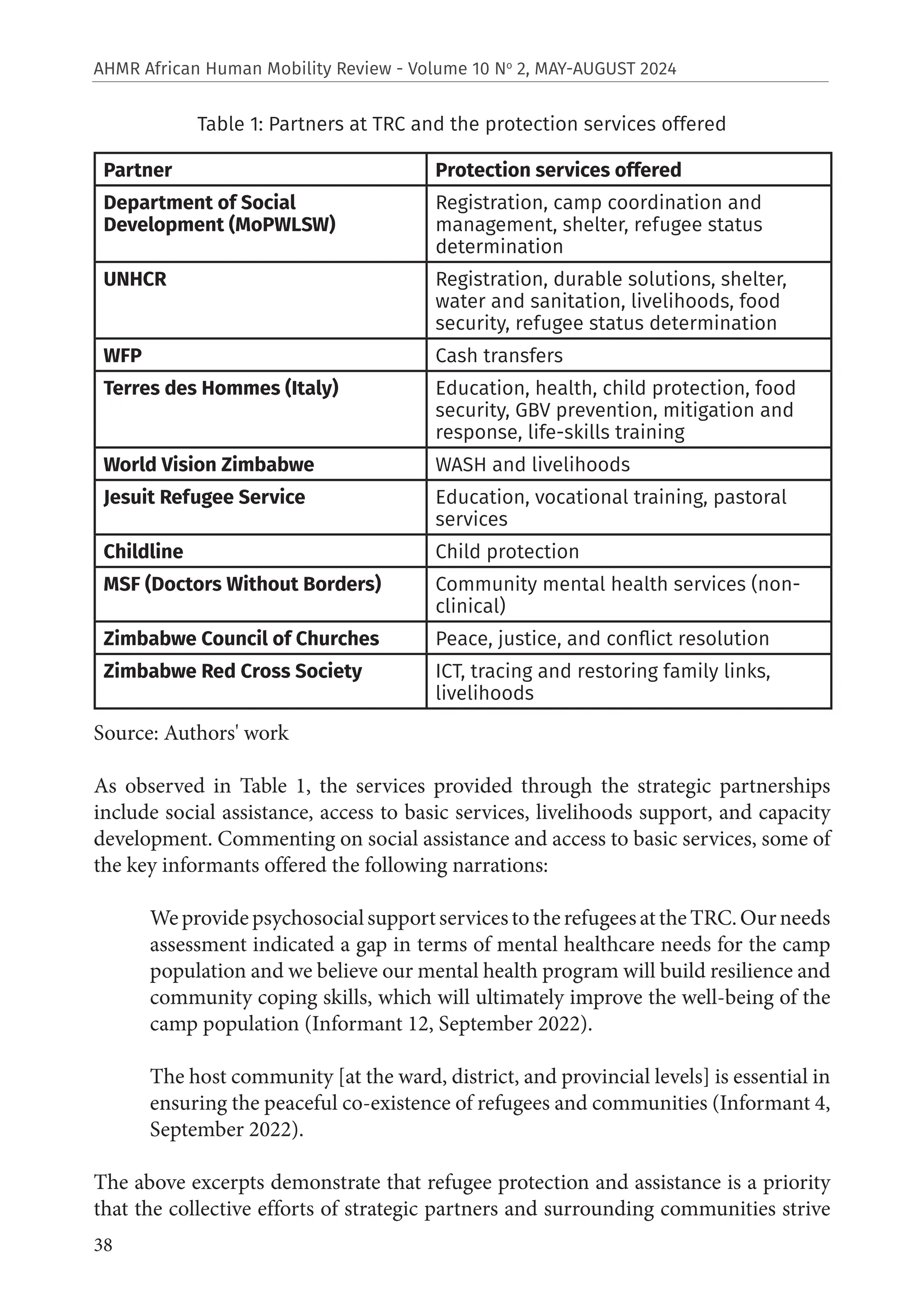 38
AHMR African Human Mobility Review - Volume 10 No
2, MAY-AUGUST 2024
Table 1: Partners at TRC and the protection services offered
Partner Protection services offered
Department of Social
Development (MoPWLSW)
Registration, camp coordination and
management, shelter, refugee status
determination
UNHCR Registration, durable solutions, shelter,
water and sanitation, livelihoods, food
security, refugee status determination
WFP Cash transfers
Terres des Hommes (Italy) Education, health, child protection, food
security, GBV prevention, mitigation and
response, life-skills training
World Vision Zimbabwe WASH and livelihoods
Jesuit Refugee Service Education, vocational training, pastoral
services
Childline Child protection
MSF (Doctors Without Borders) Community mental health services (non-
clinical)
Zimbabwe Council of Churches Peace, justice, and conflict resolution
Zimbabwe Red Cross Society ICT, tracing and restoring family links,
livelihoods
Source: Authors' work
As observed in Table 1, the services provided through the strategic partnerships
include social assistance, access to basic services, livelihoods support, and capacity
development. Commenting on social assistance and access to basic services, some of
the key informants offered the following narrations:
WeprovidepsychosocialsupportservicestotherefugeesattheTRC.Ourneeds
assessment indicated a gap in terms of mental healthcare needs for the camp
population and we believe our mental health program will build resilience and
community coping skills, which will ultimately improve the well-being of the
camp population (Informant 12, September 2022).
The host community [at the ward, district, and provincial levels] is essential in
ensuring the peaceful co-existence of refugees and communities (Informant 4,
September 2022).
The above excerpts demonstrate that refugee protection and assistance is a priority
that the collective efforts of strategic partners and surrounding communities strive
 