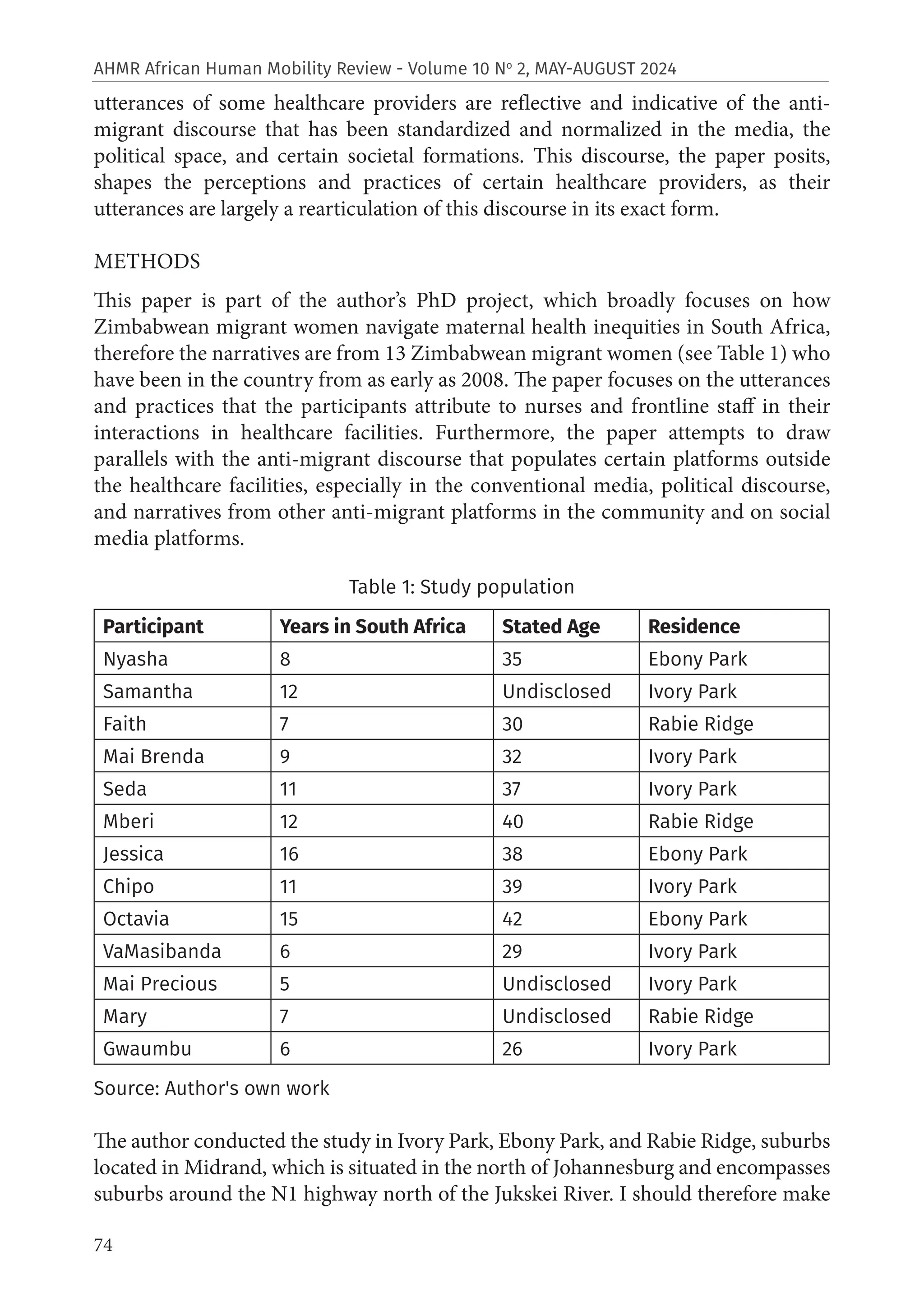 74
AHMR African Human Mobility Review - Volume 10 No
2, MAY-AUGUST 2024
utterances of some healthcare providers are reflective and indicative of the anti-
migrant discourse that has been standardized and normalized in the media, the
political space, and certain societal formations. This discourse, the paper posits,
shapes the perceptions and practices of certain healthcare providers, as their
utterances are largely a rearticulation of this discourse in its exact form.
METHODS
This paper is part of the author’s PhD project, which broadly focuses on how
Zimbabwean migrant women navigate maternal health inequities in South Africa,
therefore the narratives are from 13 Zimbabwean migrant women (see Table 1) who
have been in the country from as early as 2008. The paper focuses on the utterances
and practices that the participants attribute to nurses and frontline staff in their
interactions in healthcare facilities. Furthermore, the paper attempts to draw
parallels with the anti-migrant discourse that populates certain platforms outside
the healthcare facilities, especially in the conventional media, political discourse,
and narratives from other anti-migrant platforms in the community and on social
media platforms.
Table 1: Study population
Participant Years in South Africa Stated Age Residence
Nyasha 8 35 Ebony Park
Samantha 12 Undisclosed Ivory Park
Faith 7 30 Rabie Ridge
Mai Brenda 9 32 Ivory Park
Seda 11 37 Ivory Park
Mberi 12 40 Rabie Ridge
Jessica 16 38 Ebony Park
Chipo 11 39 Ivory Park
Octavia 15 42 Ebony Park
VaMasibanda 6 29 Ivory Park
Mai Precious 5 Undisclosed Ivory Park
Mary 7 Undisclosed Rabie Ridge
Gwaumbu 6 26 Ivory Park
Source: Author's own work
The author conducted the study in Ivory Park, Ebony Park, and Rabie Ridge, suburbs
located in Midrand, which is situated in the north of Johannesburg and encompasses
suburbs around the N1 highway north of the Jukskei River. I should therefore make
 