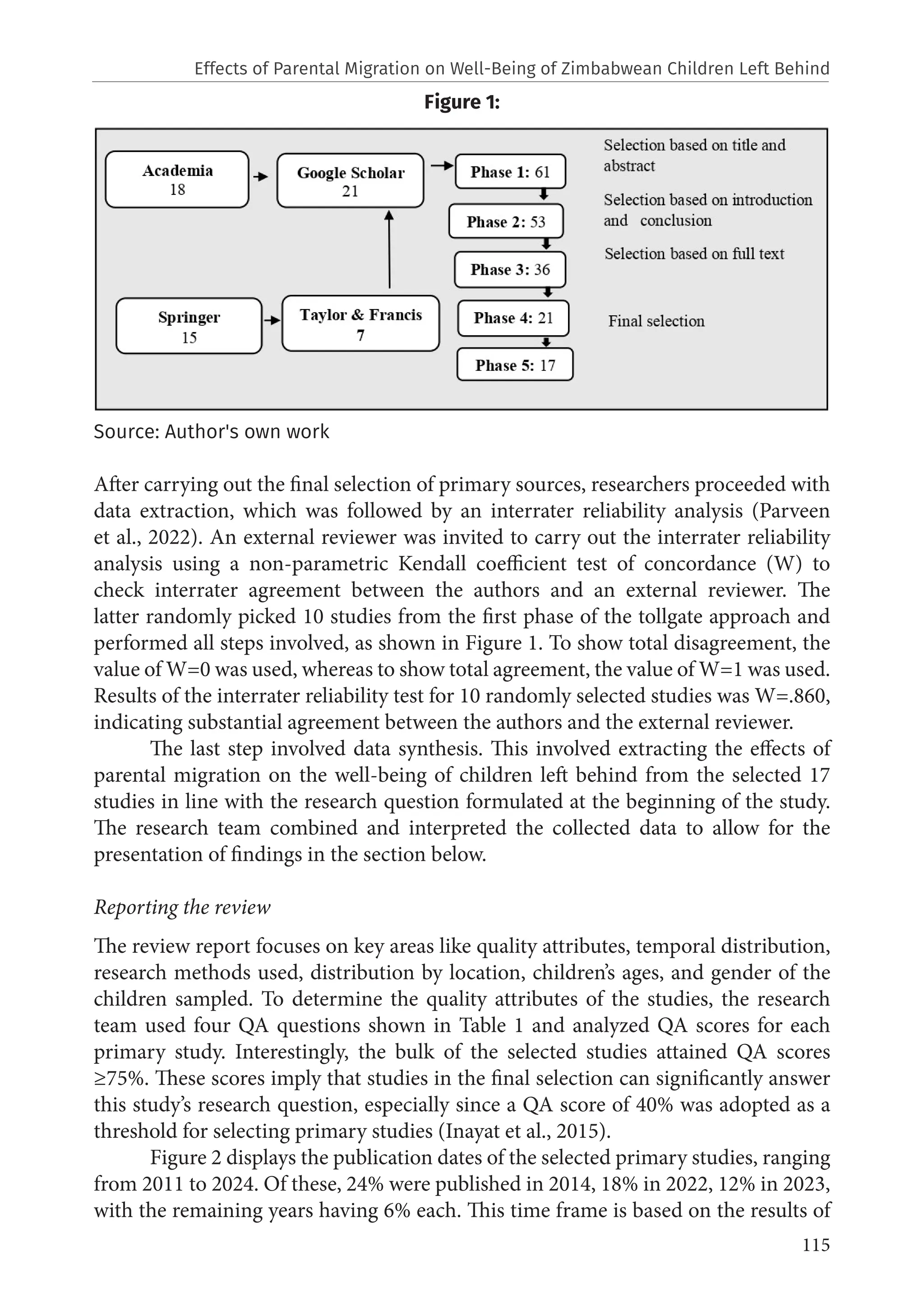 115
Figure 1:
Source: Author's own work
After carrying out the final selection of primary sources, researchers proceeded with
data extraction, which was followed by an interrater reliability analysis (Parveen
et al., 2022). An external reviewer was invited to carry out the interrater reliability
analysis using a non-parametric Kendall coefficient test of concordance (W) to
check interrater agreement between the authors and an external reviewer. The
latter randomly picked 10 studies from the first phase of the tollgate approach and
performed all steps involved, as shown in Figure 1. To show total disagreement, the
value of W=0 was used, whereas to show total agreement, the value of W=1 was used.
Results of the interrater reliability test for 10 randomly selected studies was W=.860,
indicating substantial agreement between the authors and the external reviewer.
The last step involved data synthesis. This involved extracting the effects of
parental migration on the well-being of children left behind from the selected 17
studies in line with the research question formulated at the beginning of the study.
The research team combined and interpreted the collected data to allow for the
presentation of findings in the section below.
Reporting the review
The review report focuses on key areas like quality attributes, temporal distribution,
research methods used, distribution by location, children’s ages, and gender of the
children sampled. To determine the quality attributes of the studies, the research
team used four QA questions shown in Table 1 and analyzed QA scores for each
primary study. Interestingly, the bulk of the selected studies attained QA scores
≥75%. These scores imply that studies in the final selection can significantly answer
this study’s research question, especially since a QA score of 40% was adopted as a
threshold for selecting primary studies (Inayat et al., 2015).
Figure 2 displays the publication dates of the selected primary studies, ranging
from 2011 to 2024. Of these, 24% were published in 2014, 18% in 2022, 12% in 2023,
with the remaining years having 6% each. This time frame is based on the results of
Effects of Parental Migration on Well-Being of Zimbabwean Children Left Behind
 