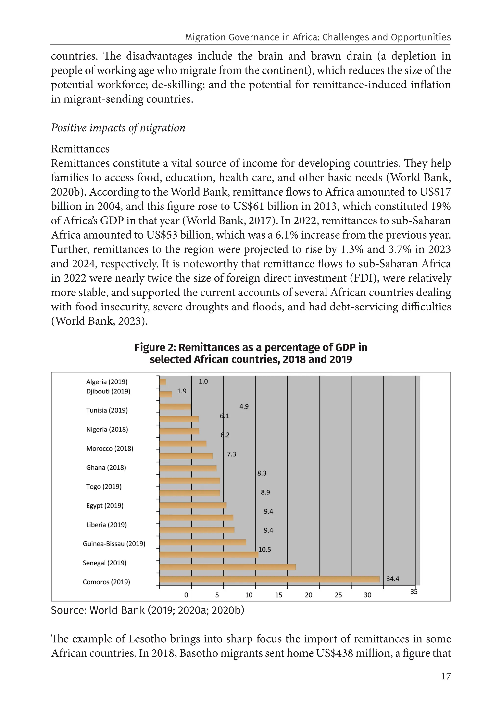 17
countries. The disadvantages include the brain and brawn drain (a depletion in
people of working age who migrate from the continent), which reduces the size of the
potential workforce; de-skilling; and the potential for remittance-induced inflation
in migrant-sending countries.
Positive impacts of migration
Remittances
Remittances constitute a vital source of income for developing countries. They help
families to access food, education, health care, and other basic needs (World Bank,
2020b). According to the World Bank, remittance flows to Africa amounted to US$17
billion in 2004, and this figure rose to US$61 billion in 2013, which constituted 19%
of Africa’s GDP in that year (World Bank, 2017). In 2022, remittances to sub-Saharan
Africa amounted to US$53 billion, which was a 6.1% increase from the previous year.
Further, remittances to the region were projected to rise by 1.3% and 3.7% in 2023
and 2024, respectively. It is noteworthy that remittance flows to sub-Saharan Africa
in 2022 were nearly twice the size of foreign direct investment (FDI), were relatively
more stable, and supported the current accounts of several African countries dealing
with food insecurity, severe droughts and floods, and had debt-servicing difficulties
(World Bank, 2023).
Figure 2: Remittances as a percentage of GDP in
selected African countries, 2018 and 2019
Source: World Bank (2019; 2020a; 2020b)
The example of Lesotho brings into sharp focus the import of remittances in some
African countries. In 2018, Basotho migrants sent home US$438 million, a figure that
Migration Governance in Africa: Challenges and Opportunities
 