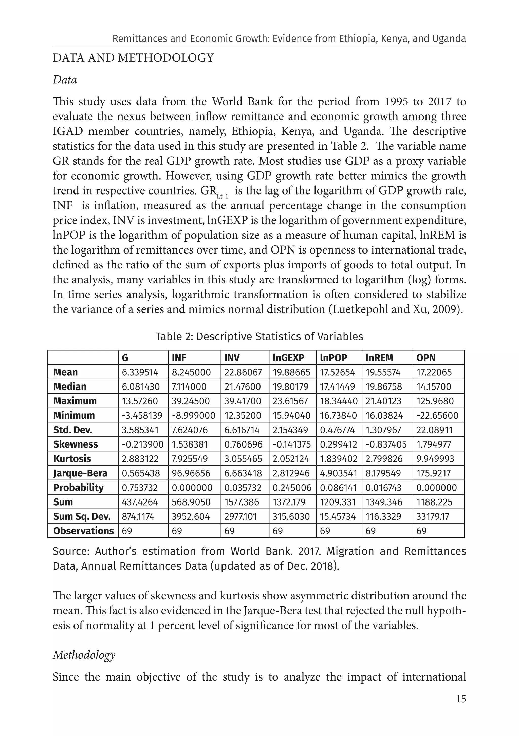 15
DATA AND METHODOLOGY
Data
This study uses data from the World Bank for the period from 1995 to 2017 to
evaluate the nexus between inflow remittance and economic growth among three
IGAD member countries, namely, Ethiopia, Kenya, and Uganda. The descriptive
statistics for the data used in this study are presented in Table 2. The variable name
GR stands for the real GDP growth rate. Most studies use GDP as a proxy variable
for economic growth. However, using GDP growth rate better mimics the growth
trend in respective countries. GRi,t-1
is the lag of the logarithm of GDP growth rate,
INF is inflation, measured as the annual percentage change in the consumption
price index, INV is investment, lnGEXP is the logarithm of government expenditure,
lnPOP is the logarithm of population size as a measure of human capital, lnREM is
the logarithm of remittances over time, and OPN is openness to international trade,
defined as the ratio of the sum of exports plus imports of goods to total output. In
the analysis, many variables in this study are transformed to logarithm (log) forms.
In time series analysis, logarithmic transformation is often considered to stabilize
the variance of a series and mimics normal distribution (Luetkepohl and Xu, 2009).
Table 2: Descriptive Statistics of Variables
Source: Author’s estimation from World Bank. 2017. Migration and Remittances
Data, Annual Remittances Data (updated as of Dec. 2018).
The larger values of skewness and kurtosis show asymmetric distribution around the
mean. This fact is also evidenced in the Jarque-Bera test that rejected the null hypoth-
esis of normality at 1 percent level of significance for most of the variables.
Methodology
Since the main objective of the study is to analyze the impact of international
G INF INV lnGEXP lnPOP lnREM OPN
Mean 6.339514 8.245000 22.86067 19.88665 17.52654 19.55574 17.22065
Median 6.081430 7.114000 21.47600 19.80179 17.41449 19.86758 14.15700
Maximum 13.57260 39.24500 39.41700 23.61567 18.34440 21.40123 125.9680
Minimum -3.458139 -8.999000 12.35200 15.94040 16.73840 16.03824 -22.65600
Std. Dev. 3.585341 7.624076 6.616714 2.154349 0.476774 1.307967 22.08911
Skewness -0.213900 1.538381 0.760696 -0.141375 0.299412 -0.837405 1.794977
Kurtosis 2.883122 7.925549 3.055465 2.052124 1.839402 2.799826 9.949993
Jarque-Bera 0.565438 96.96656 6.663418 2.812946 4.903541 8.179549 175.9217
Probability 0.753732 0.000000 0.035732 0.245006 0.086141 0.016743 0.000000
Sum 437.4264 568.9050 1577.386 1372.179 1209.331 1349.346 1188.225
Sum Sq. Dev. 874.1174 3952.604 2977.101 315.6030 15.45734 116.3329 33179.17
Observations 69 69 69 69 69 69 69
Remittances and Economic Growth: Evidence from Ethiopia, Kenya, and Uganda
 