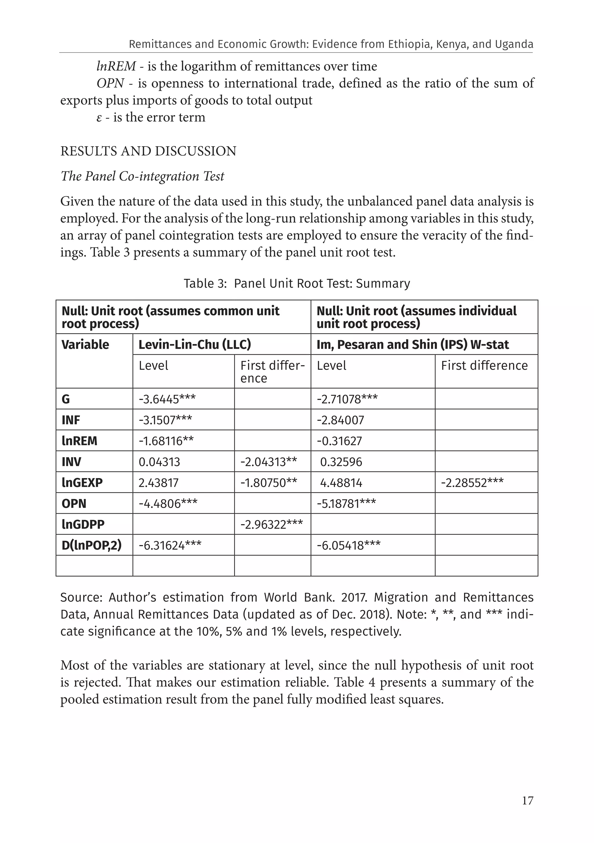 17
lnREM - is the logarithm of remittances over time
OPN - is openness to international trade, defined as the ratio of the sum of
exports plus imports of goods to total output
ε - is the error term
RESULTS AND DISCUSSION
The Panel Co-integration Test
Given the nature of the data used in this study, the unbalanced panel data analysis is
employed. For the analysis of the long-run relationship among variables in this study,
an array of panel cointegration tests are employed to ensure the veracity of the find-
ings. Table 3 presents a summary of the panel unit root test.
Table 3: Panel Unit Root Test: Summary
Source: Author’s estimation from World Bank. 2017. Migration and Remittances
Data, Annual Remittances Data (updated as of Dec. 2018). Note: *, **, and *** indi-
cate significance at the 10%, 5% and 1% levels, respectively.
Most of the variables are stationary at level, since the null hypothesis of unit root
is rejected. That makes our estimation reliable. Table 4 presents a summary of the
pooled estimation result from the panel fully modified least squares.
Null: Unit root (assumes common unit
root process)
Null: Unit root (assumes individual
unit root process)
Variable Levin-Lin-Chu (LLC) Im, Pesaran and Shin (IPS) W-stat
Level First differ-
ence
Level First difference
G -3.6445*** -2.71078***
INF -3.1507*** -2.84007
lnREM -1.68116** -0.31627
INV 0.04313 -2.04313** 0.32596
lnGEXP 2.43817 -1.80750** 4.48814 -2.28552***
OPN -4.4806*** -5.18781***
lnGDPP -2.96322***
D(lnPOP,2) -6.31624*** -6.05418***
Remittances and Economic Growth: Evidence from Ethiopia, Kenya, and Uganda
 