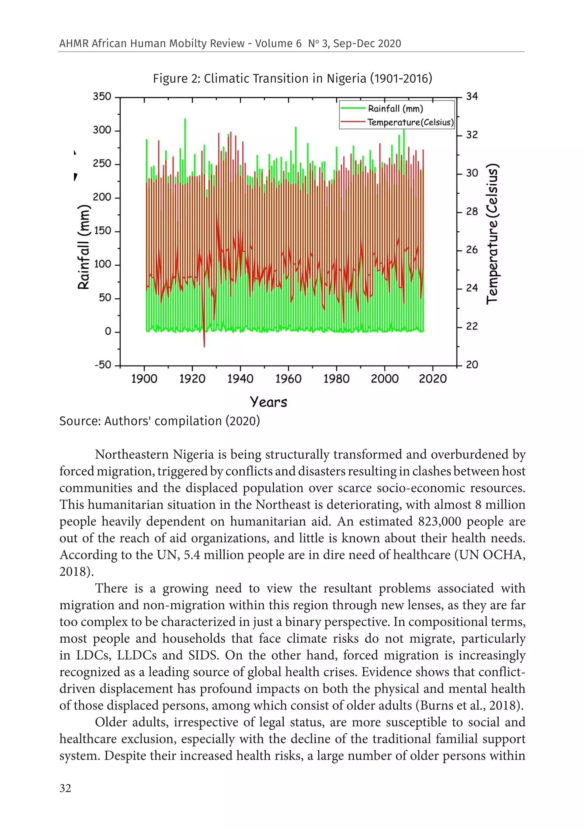 32
AHMR African Human Mobilty Review - Volume 6 No
3, Sep-Dec 2020
Figure 2: Climatic Transition in Nigeria (1901-2016)
Source: Authors' compilation (2020)
Northeastern Nigeria is being structurally transformed and overburdened by
forced migration, triggered by conflicts and disasters resulting in clashes between host
communities and the displaced population over scarce socio-economic resources.
This humanitarian situation in the Northeast is deteriorating, with almost 8 million
people heavily dependent on humanitarian aid. An estimated 823,000 people are
out of the reach of aid organizations, and little is known about their health needs.
According to the UN, 5.4 million people are in dire need of healthcare (UN OCHA,
2018).
There is a growing need to view the resultant problems associated with
migration and non-migration within this region through new lenses, as they are far
too complex to be characterized in just a binary perspective. In compositional terms,
most people and households that face climate risks do not migrate, particularly
in LDCs, LLDCs and SIDS. On the other hand, forced migration is increasingly
recognized as a leading source of global health crises. Evidence shows that conflict-
driven displacement has profound impacts on both the physical and mental health
of those displaced persons, among which consist of older adults (Burns et al., 2018).
Older adults, irrespective of legal status, are more susceptible to social and
healthcare exclusion, especially with the decline of the traditional familial support
system. Despite their increased health risks, a large number of older persons within
 